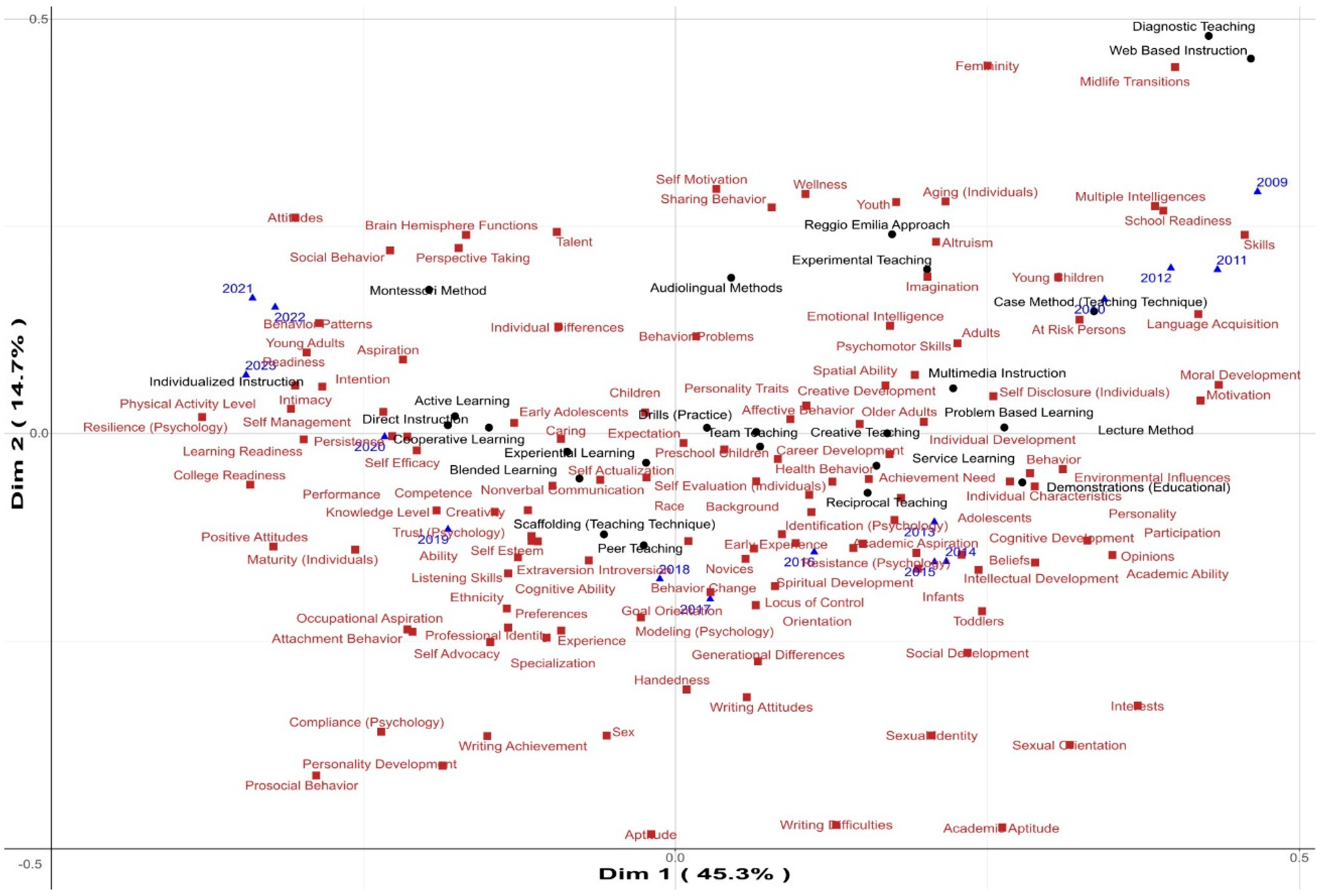Education 15 01213 g007 Education 15 01213 g007