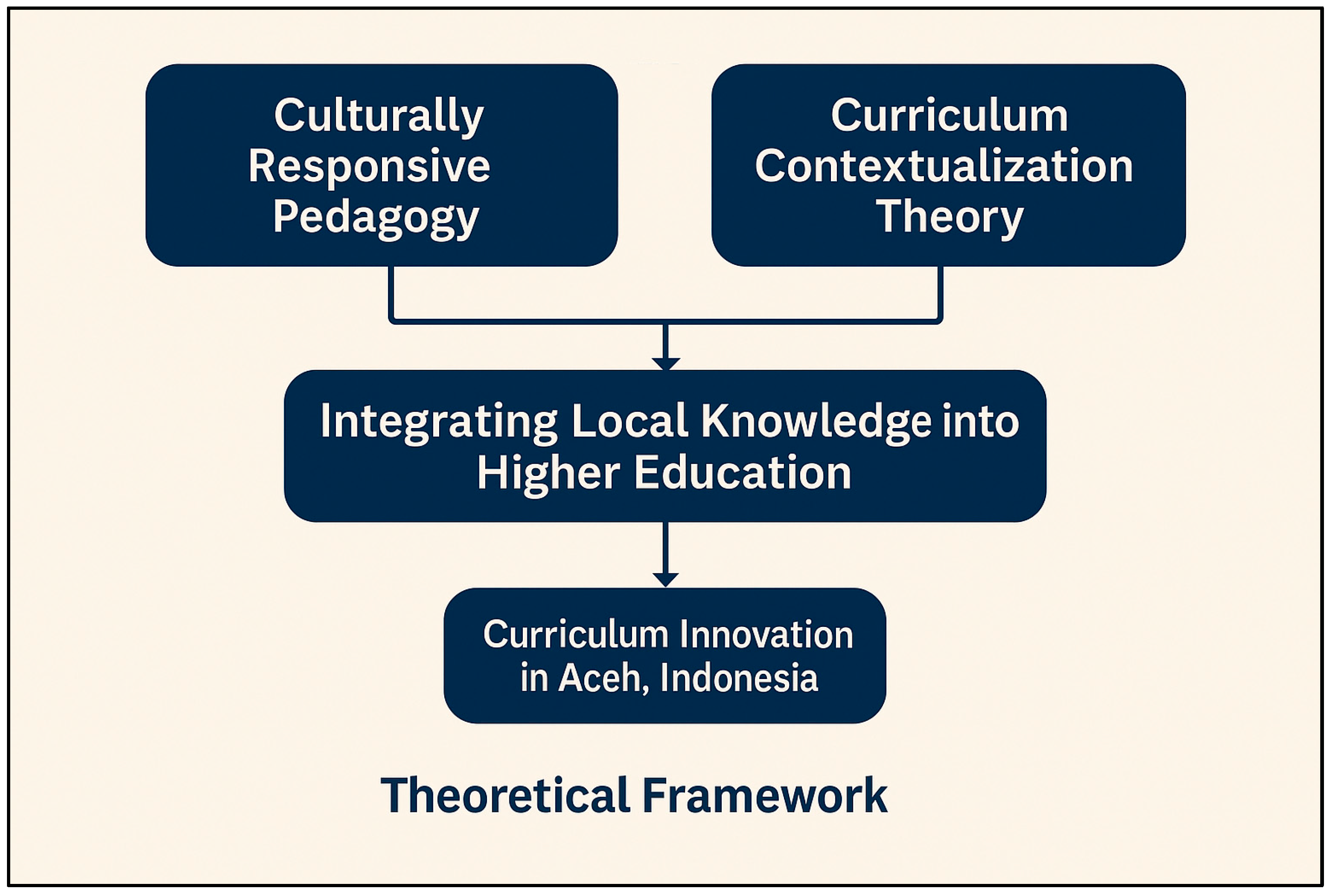 Education 15 01214 g001