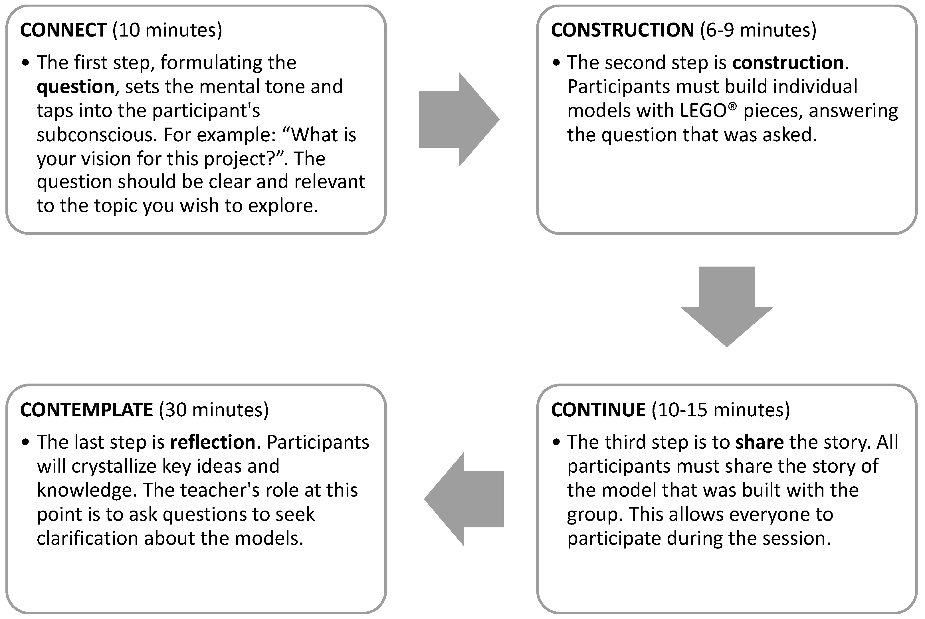 Education 15 01216 g002