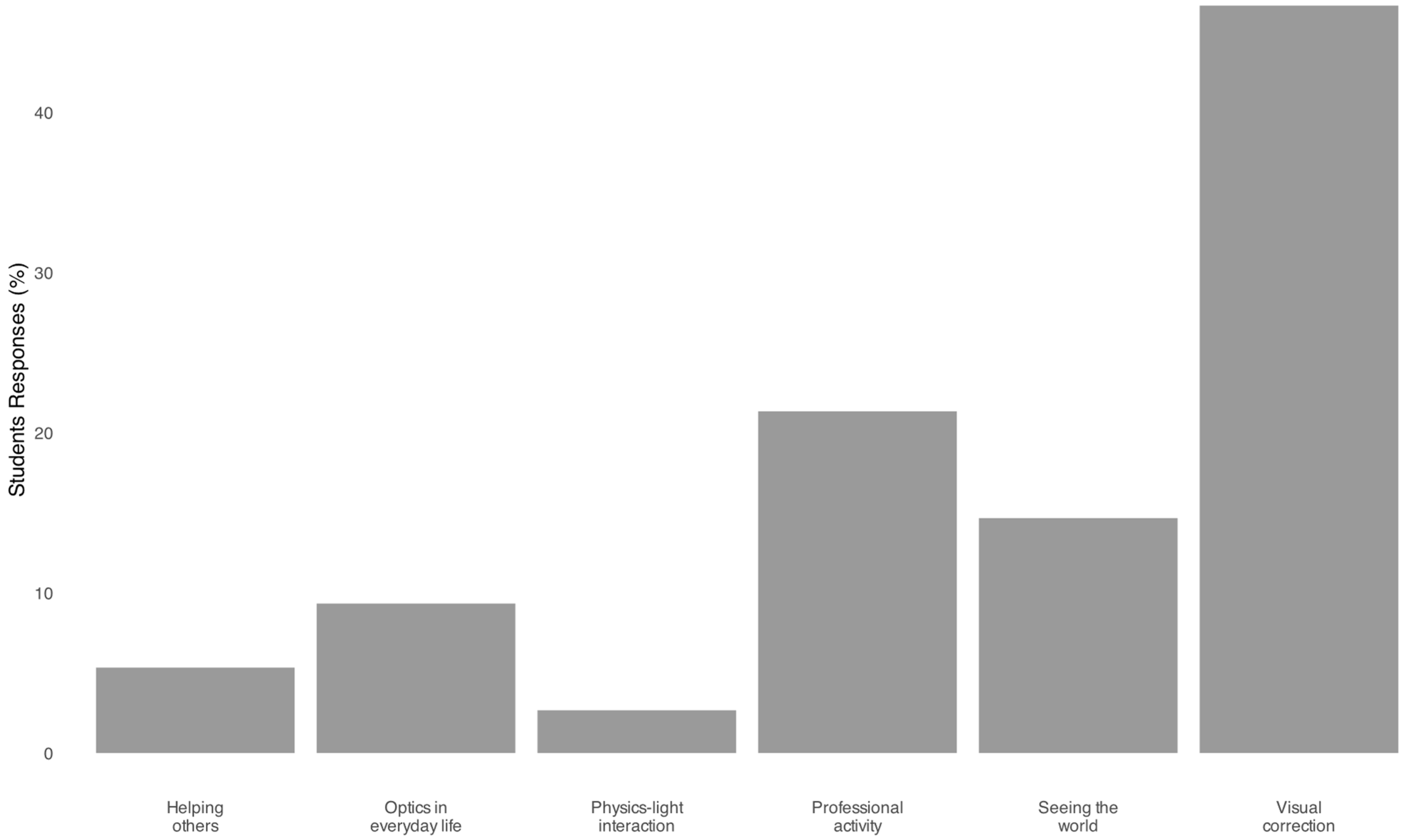 Education 15 01216 g003