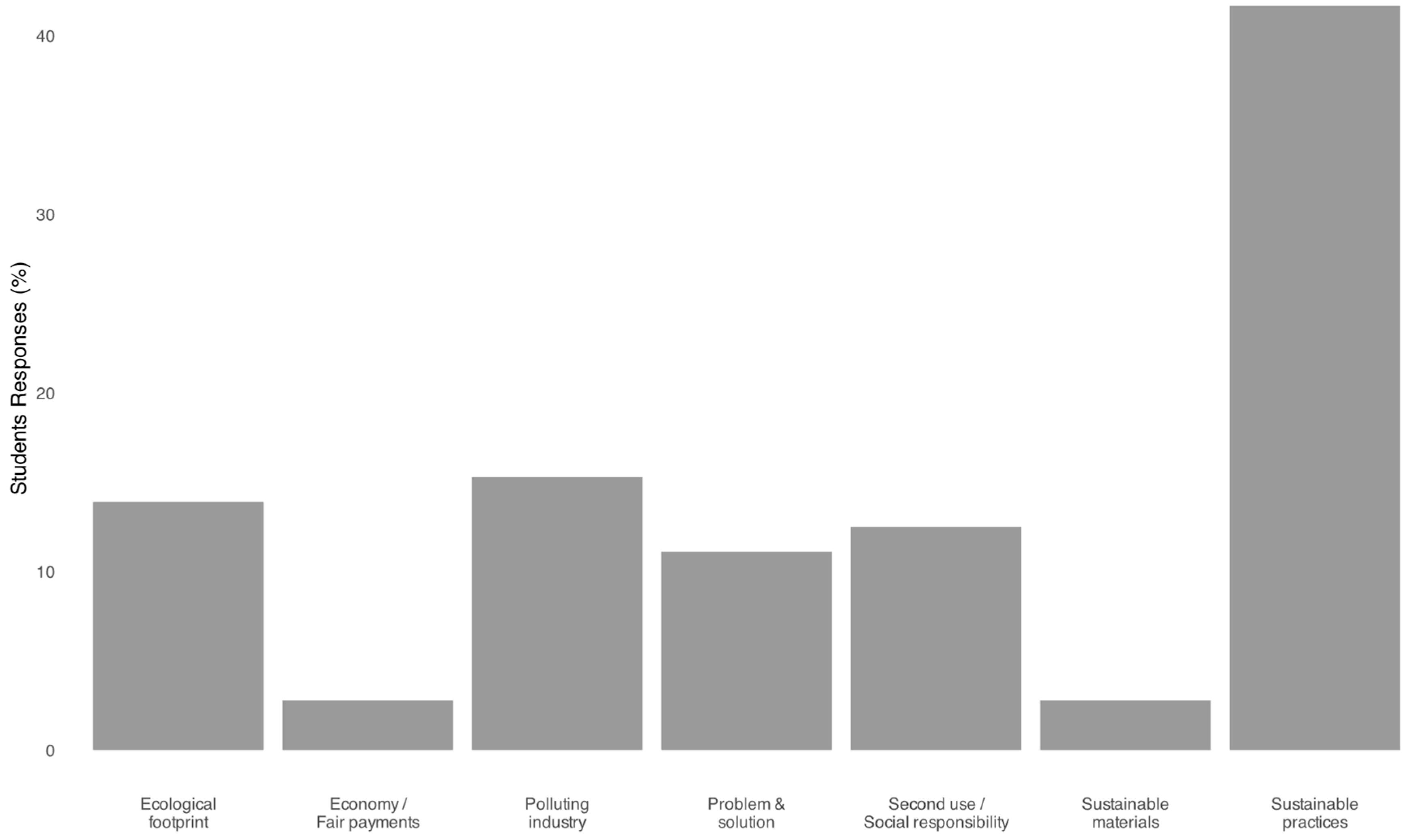 Education 15 01216 g005