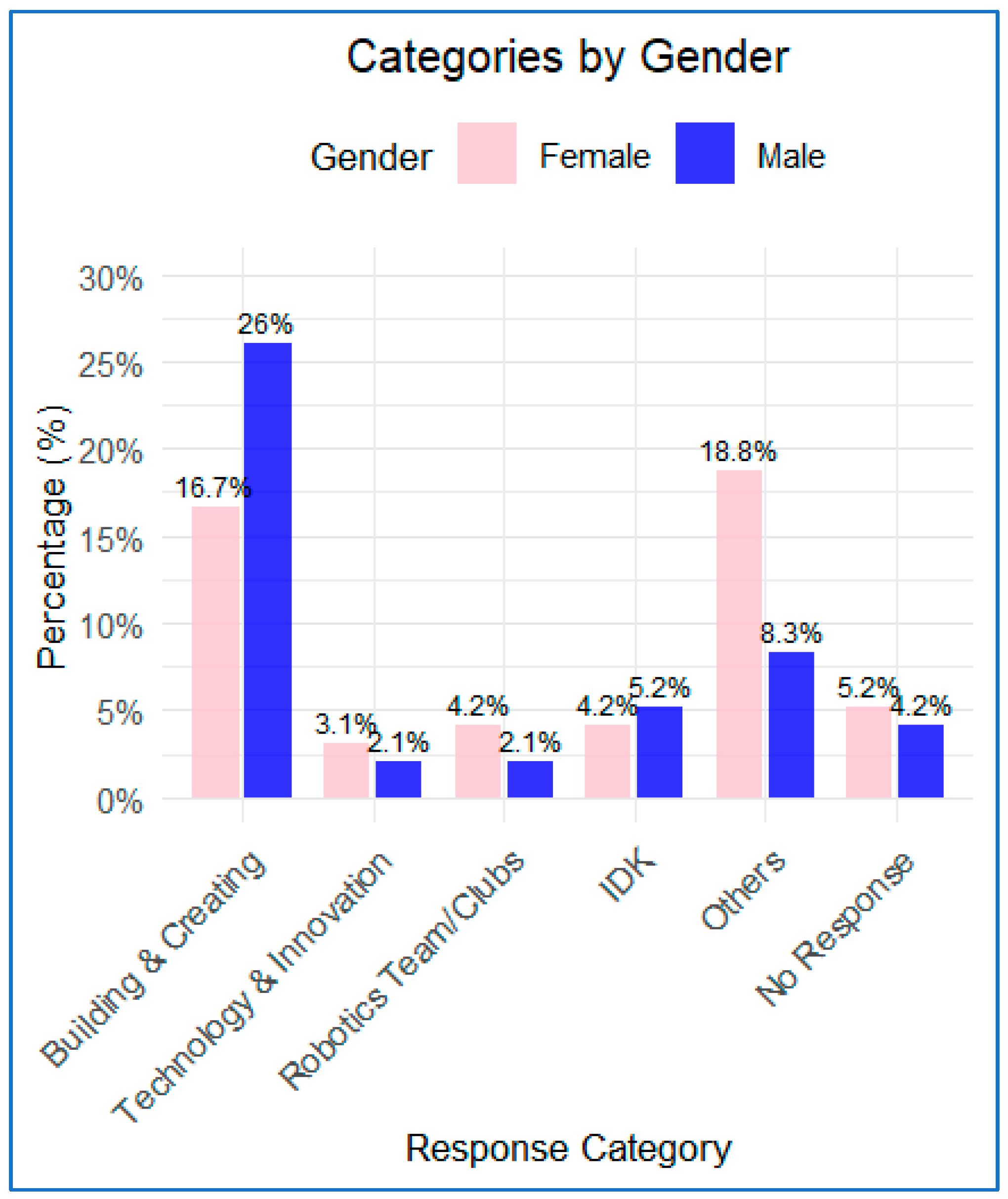 Education 15 01217 g001 Education 15 01217 g001