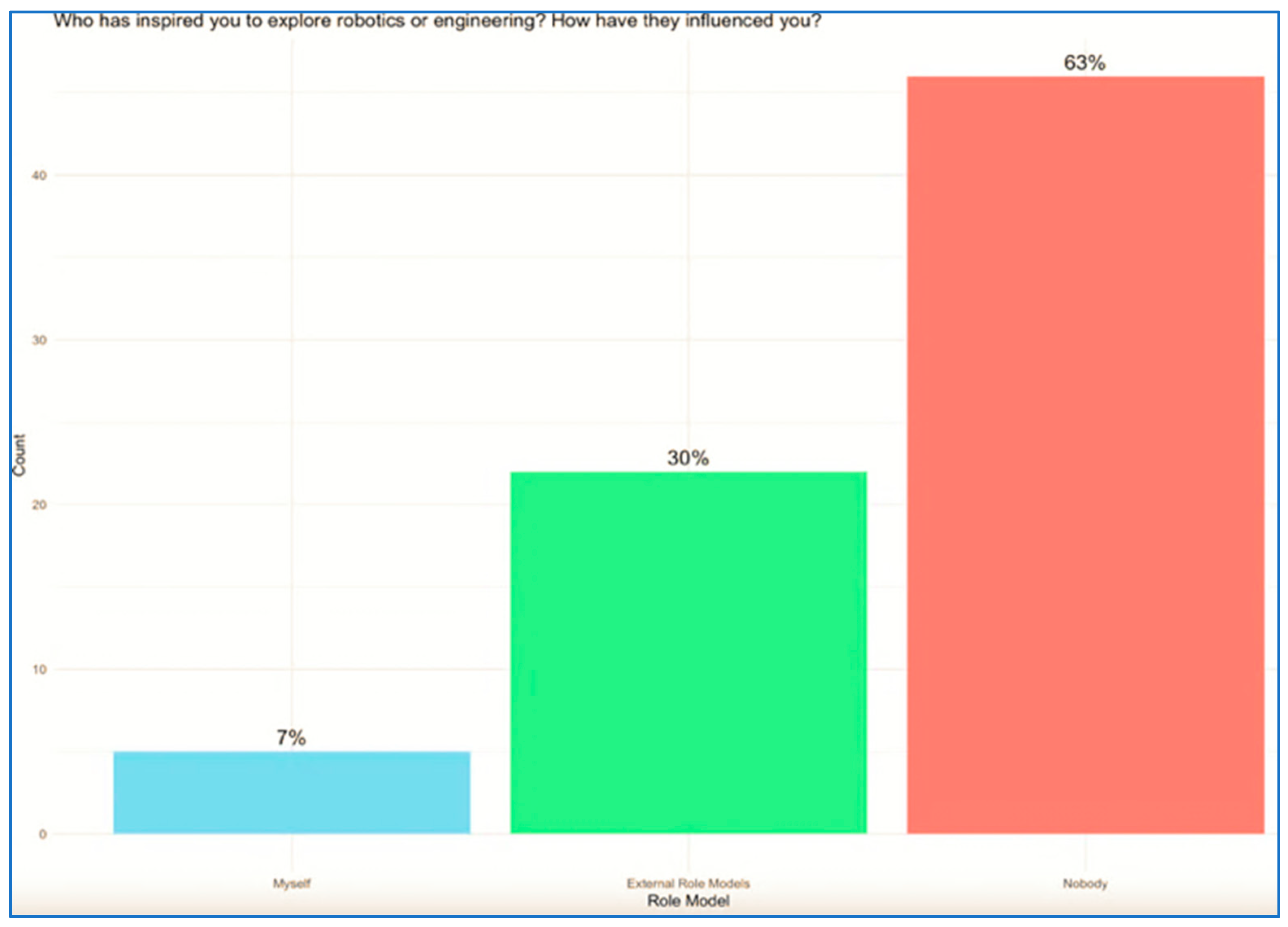 Education 15 01217 g002 Education 15 01217 g002