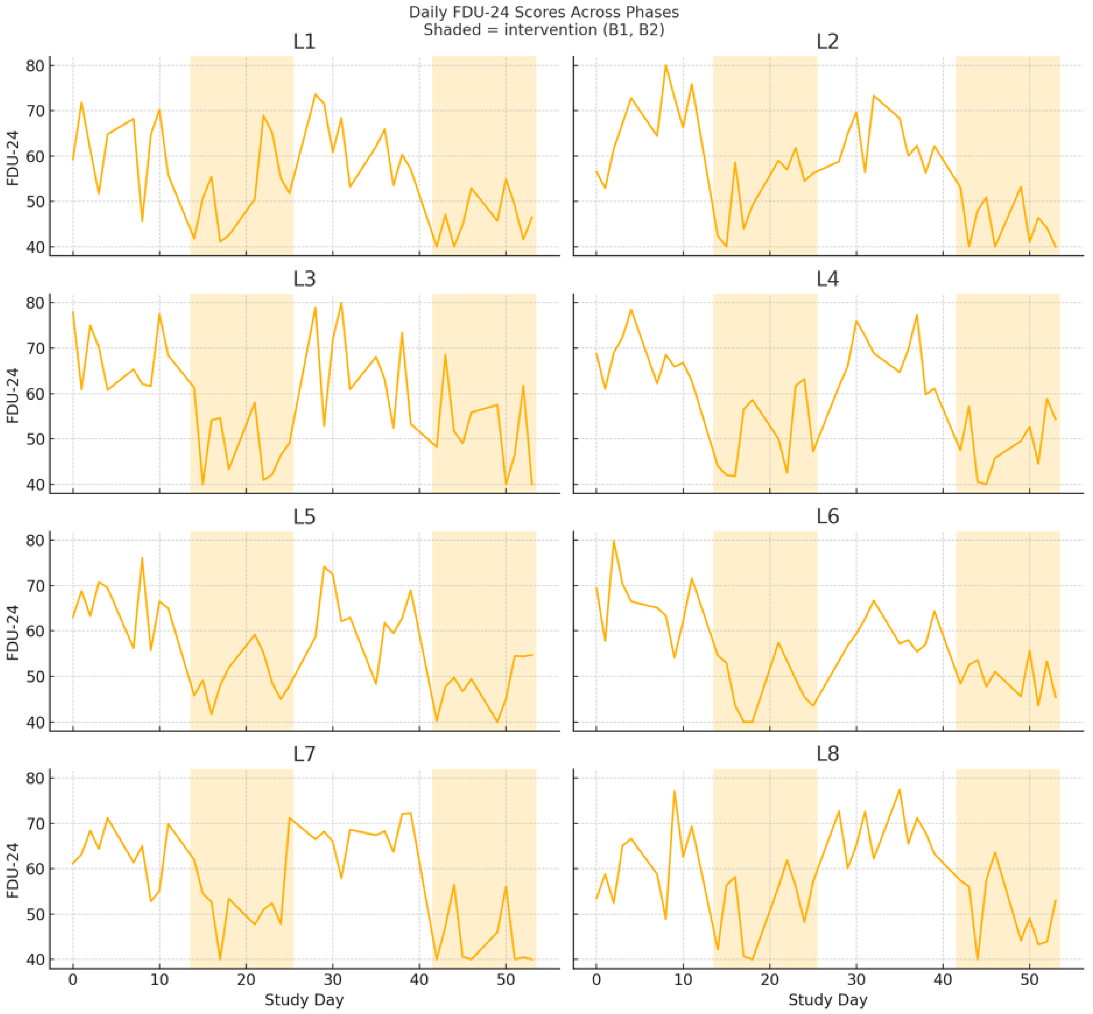 Education 15 01223 g001