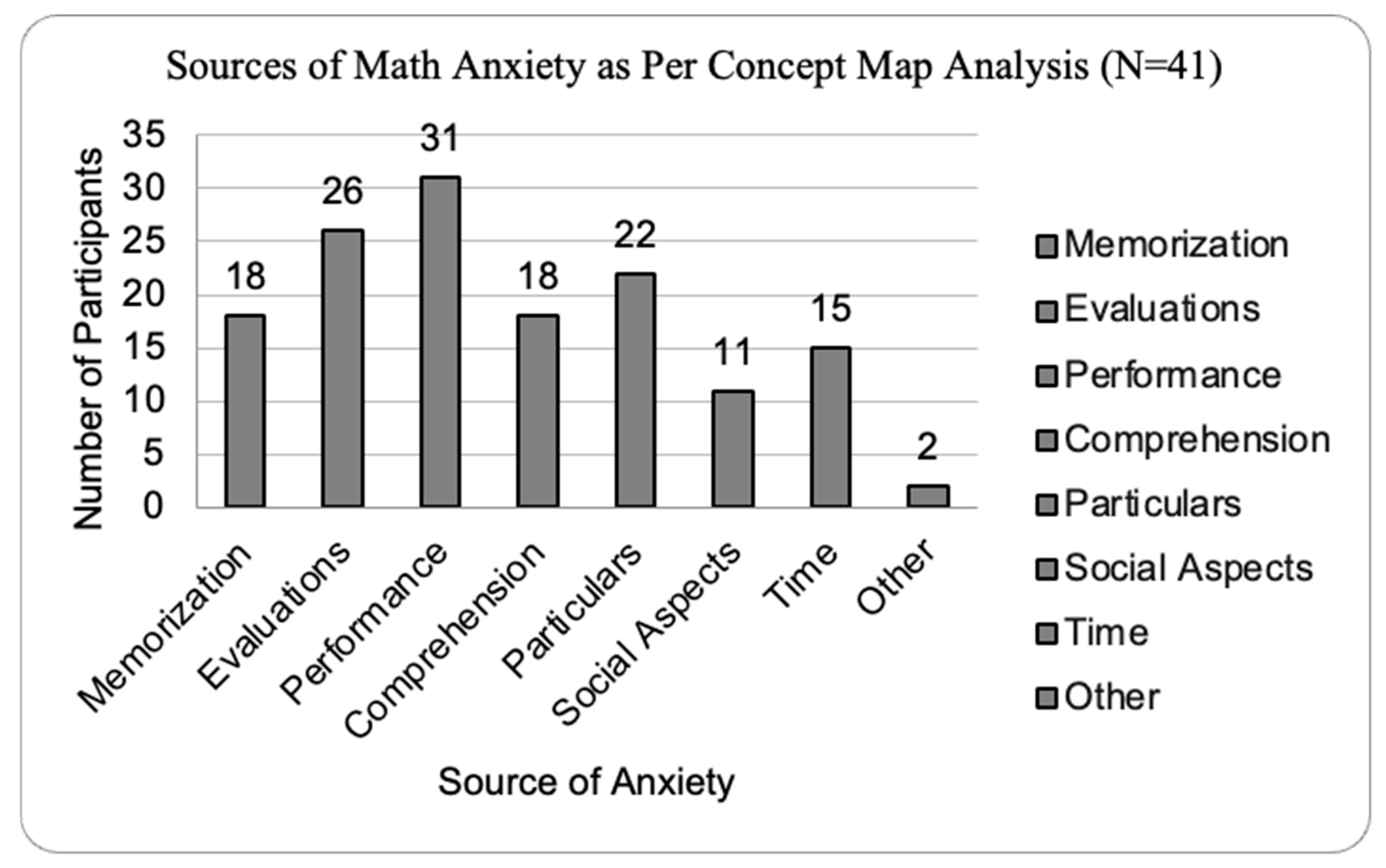 Education 15 01227 g002