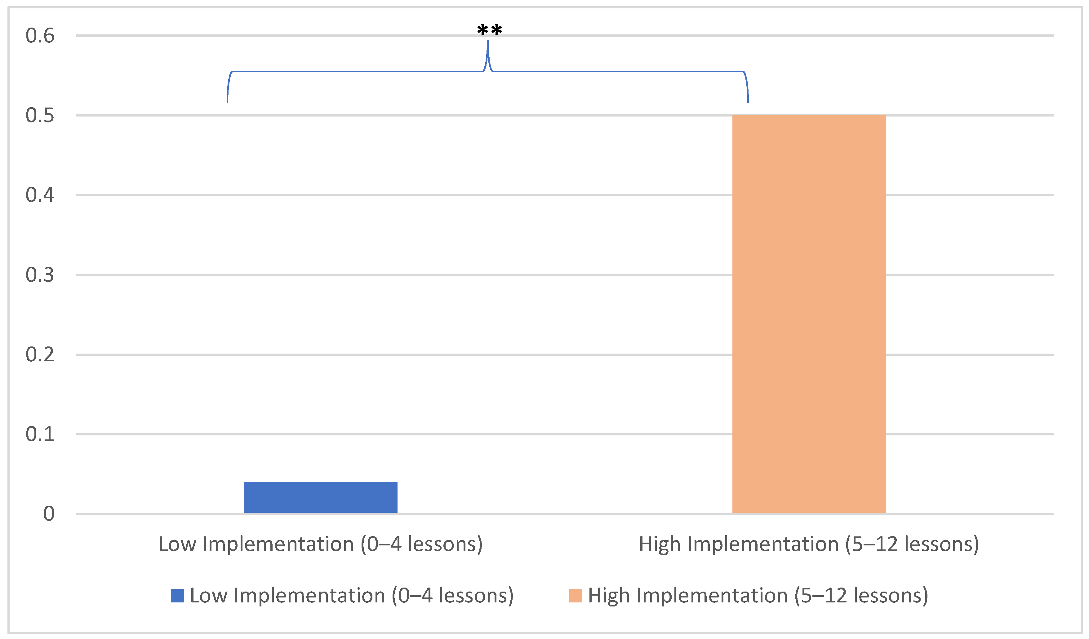 Education 15 01230 g005