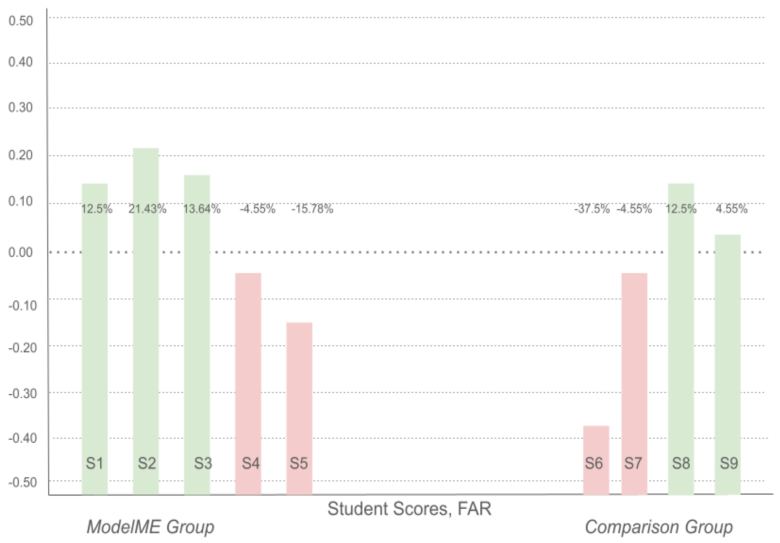 Education 15 01234 g004