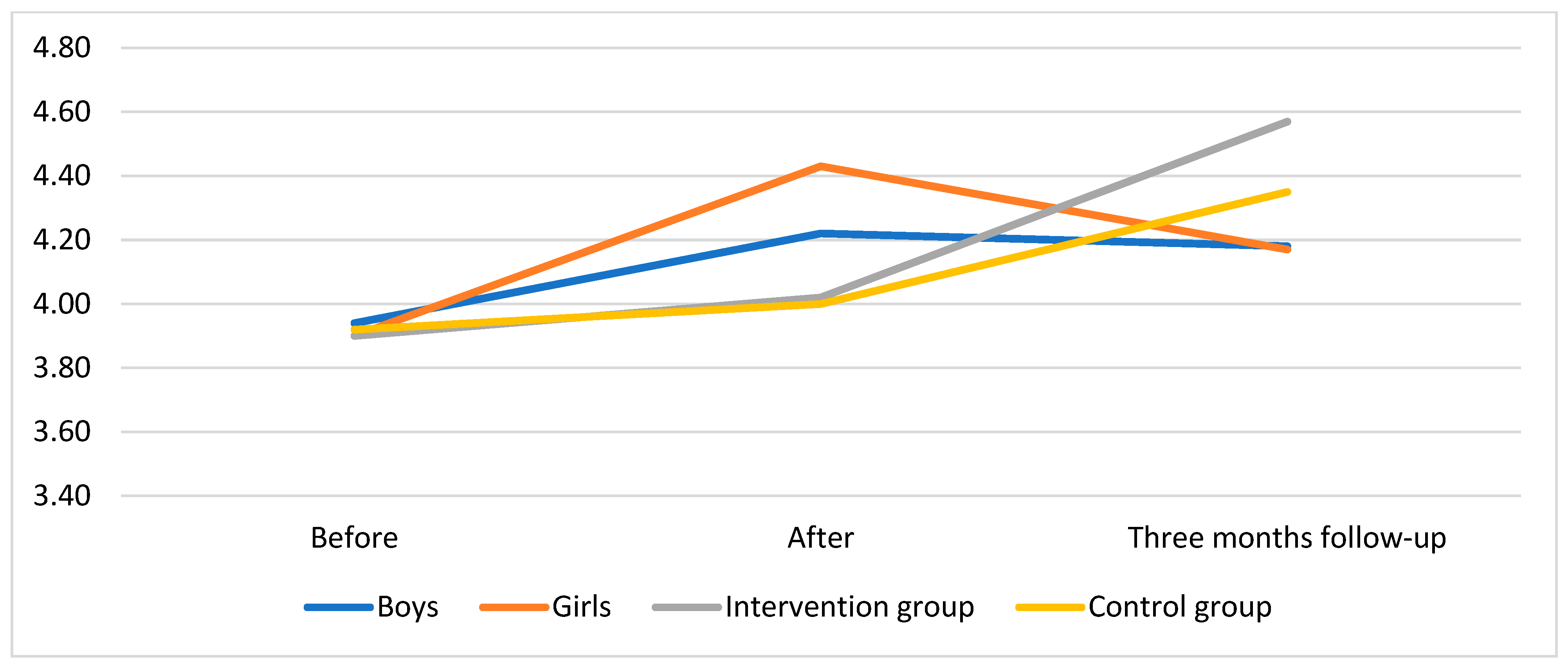 Education 15 01237 g002