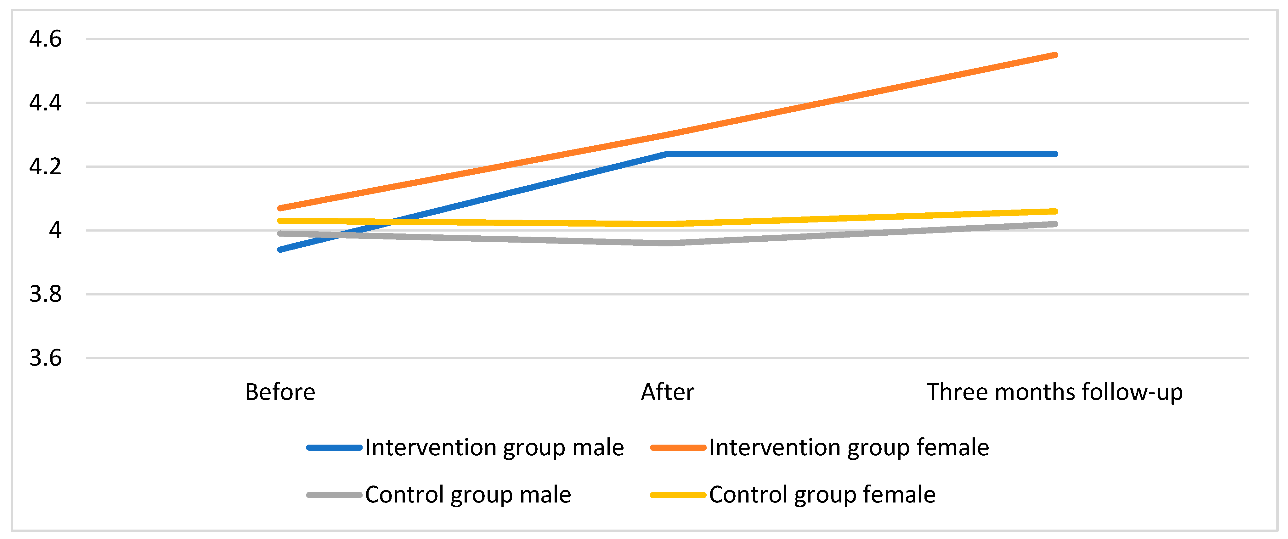 Education 15 01237 g003