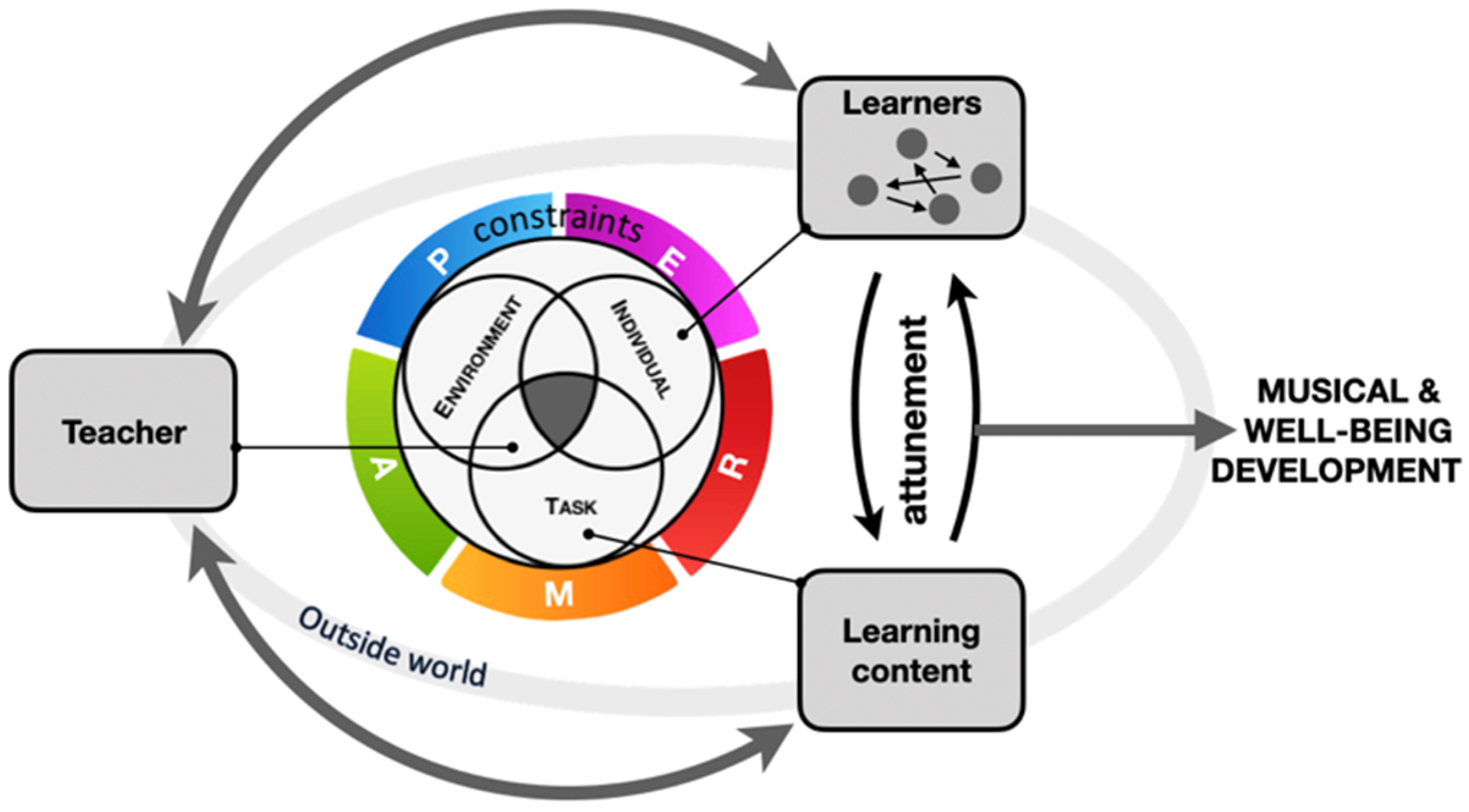 Education 15 01245 g002 Education 15 01245 g002