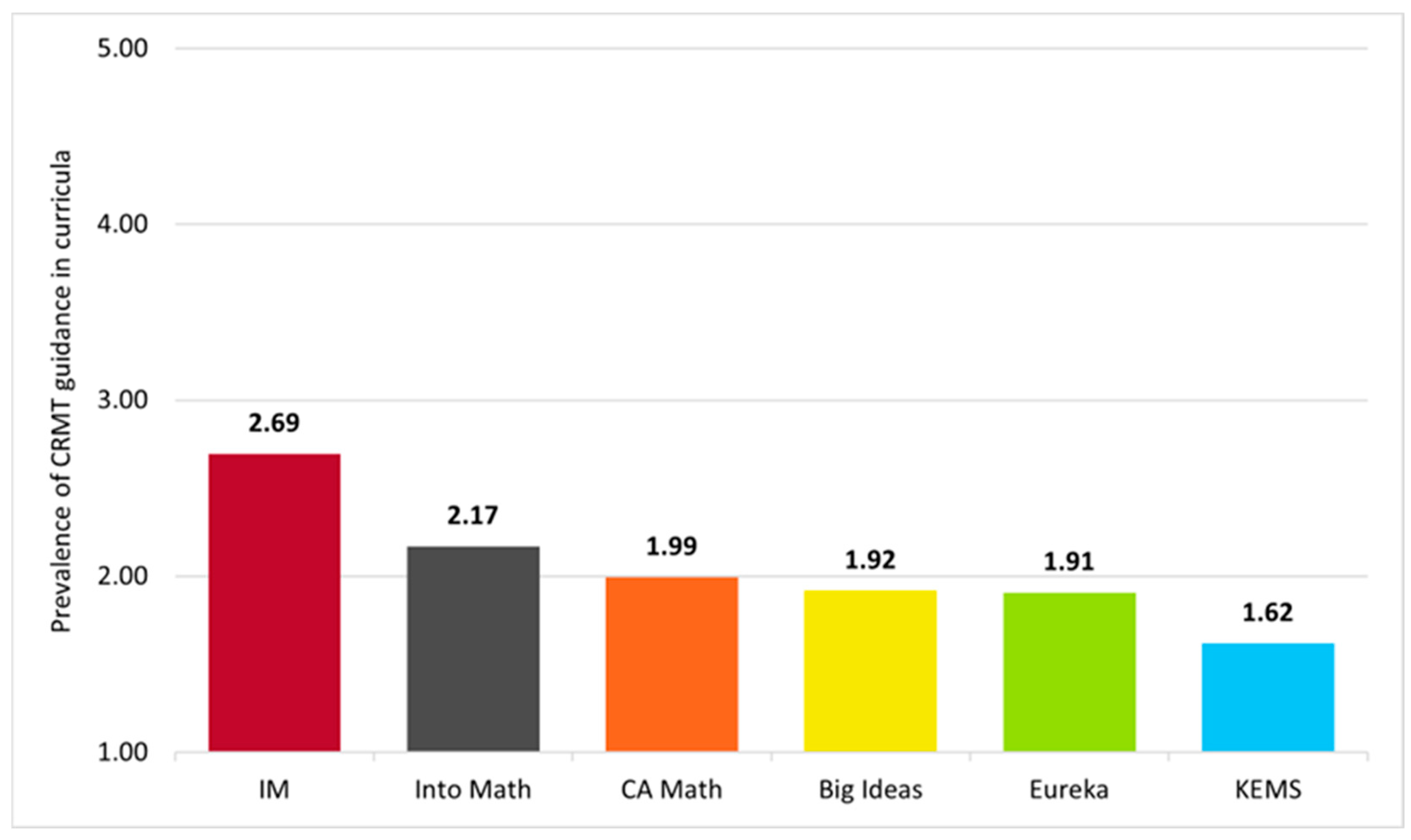 Education 15 01246 g001