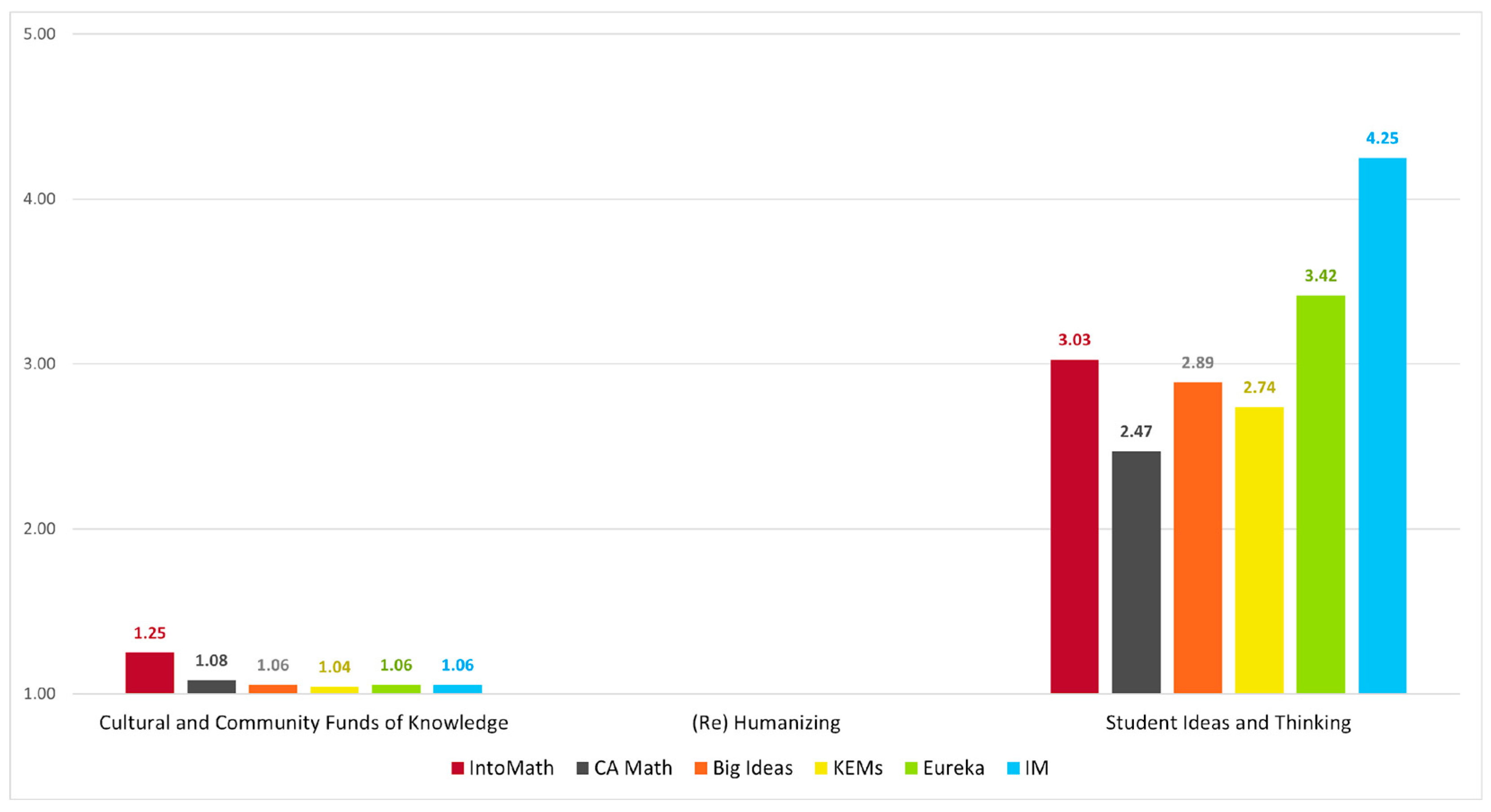 Education 15 01246 g003