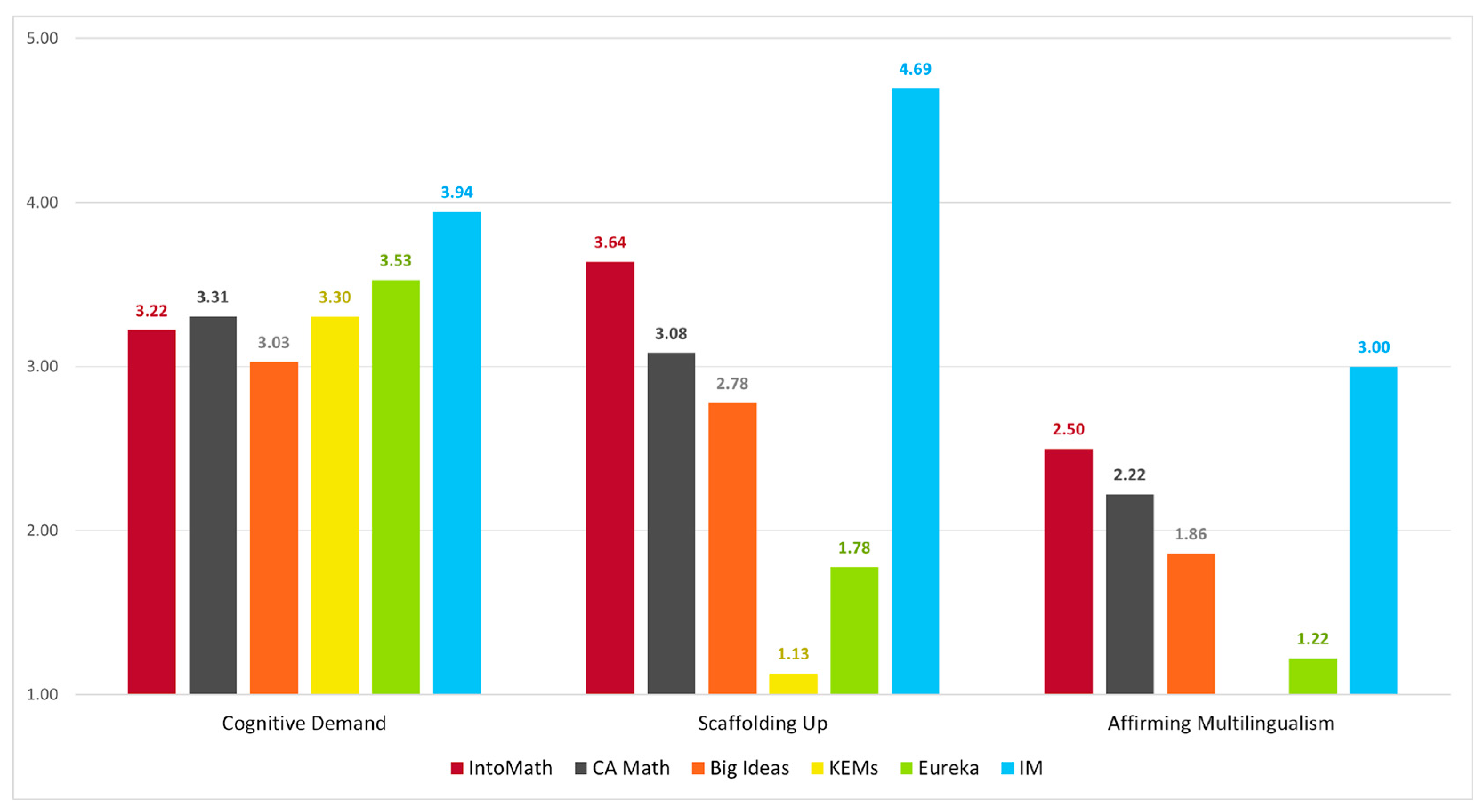 Education 15 01246 g004