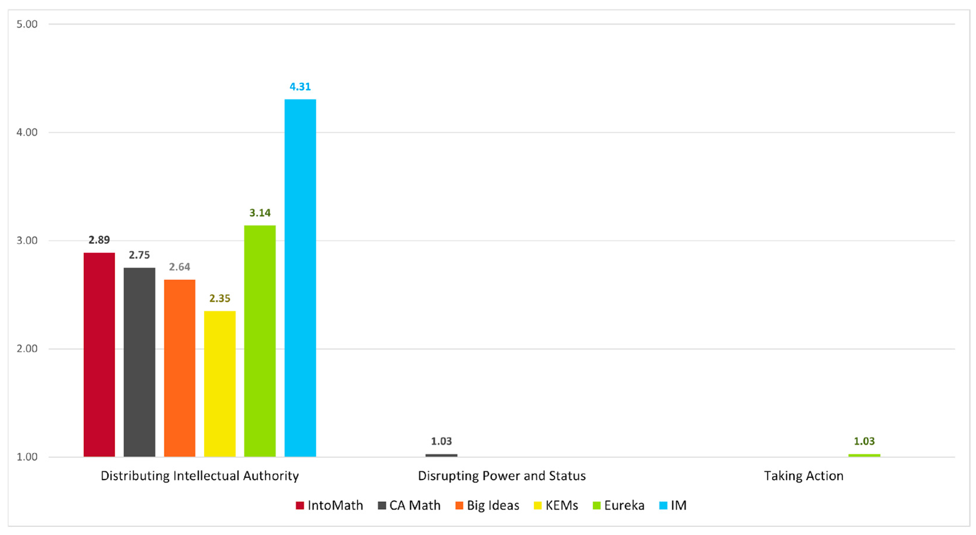 Education 15 01246 g005