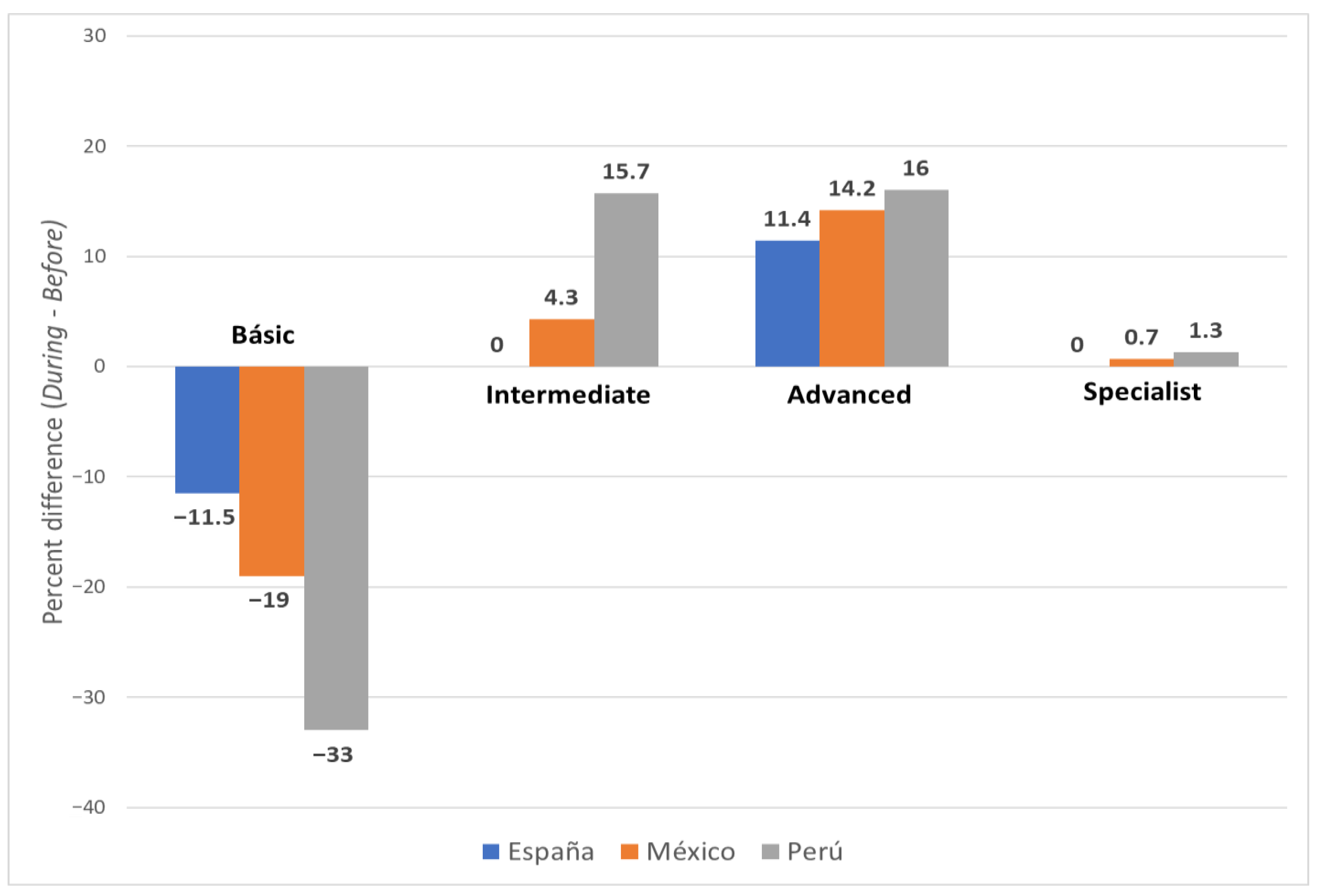 Education 15 01247 g001
