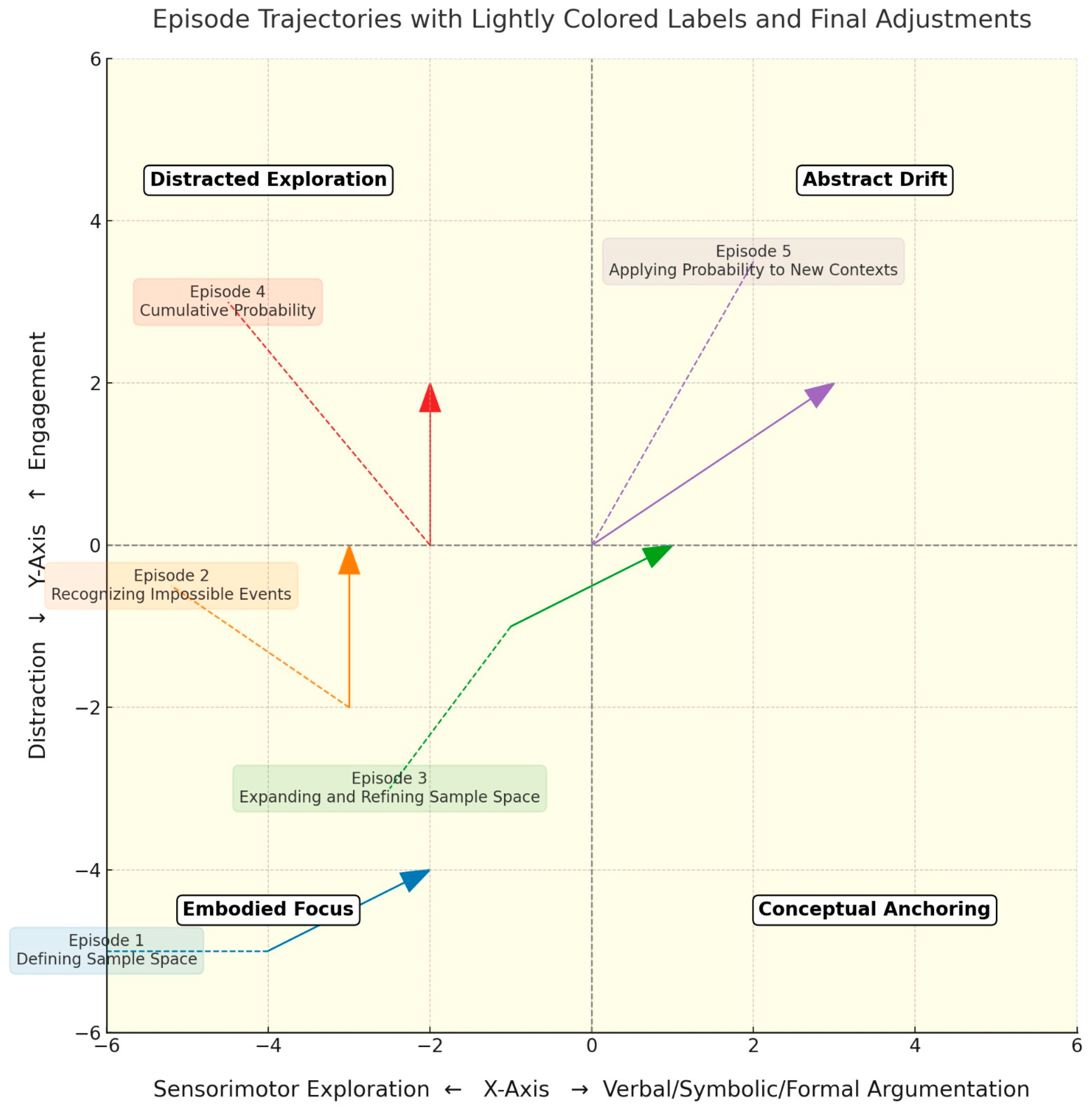 Education 15 01248 g007