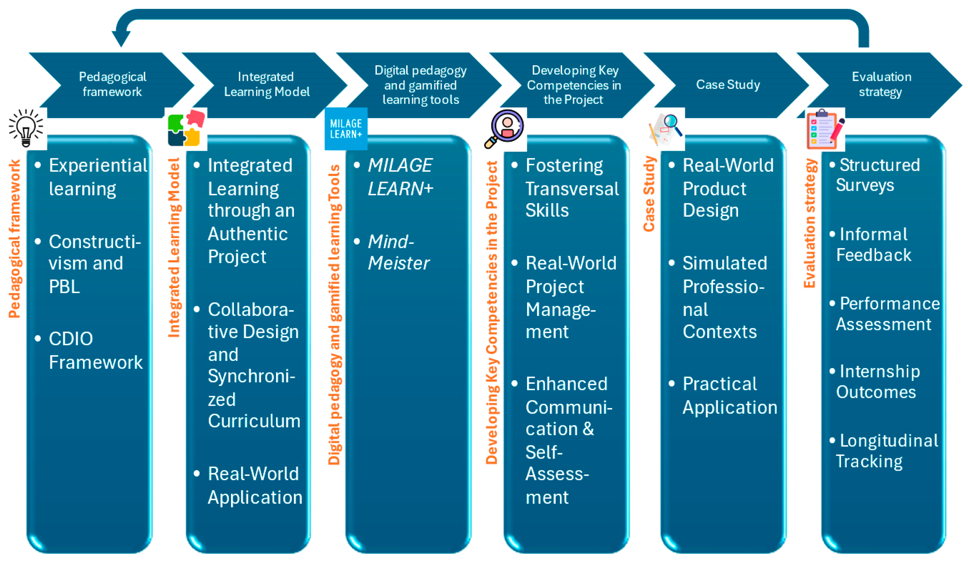 Education 15 01253 g001