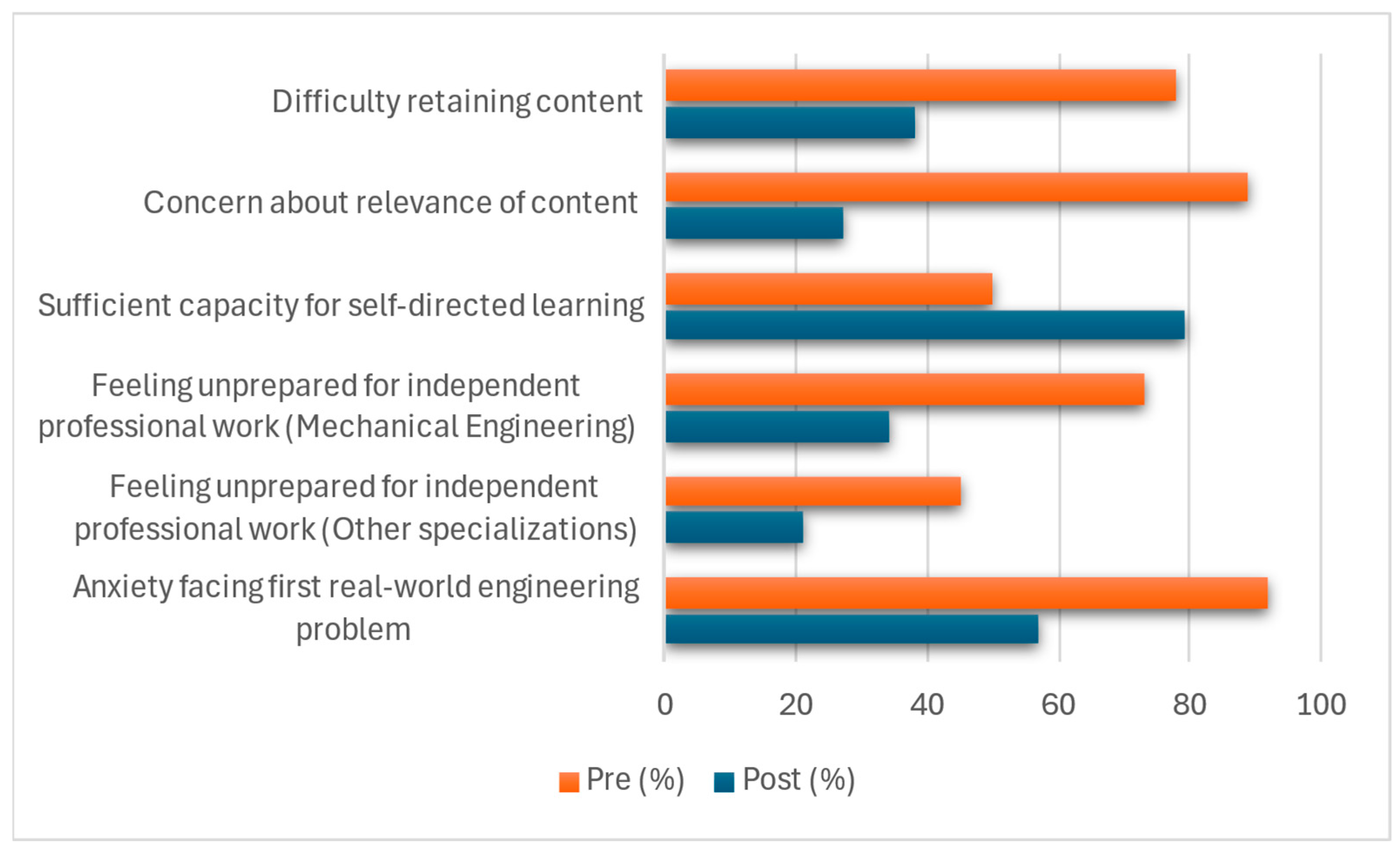Education 15 01253 g006