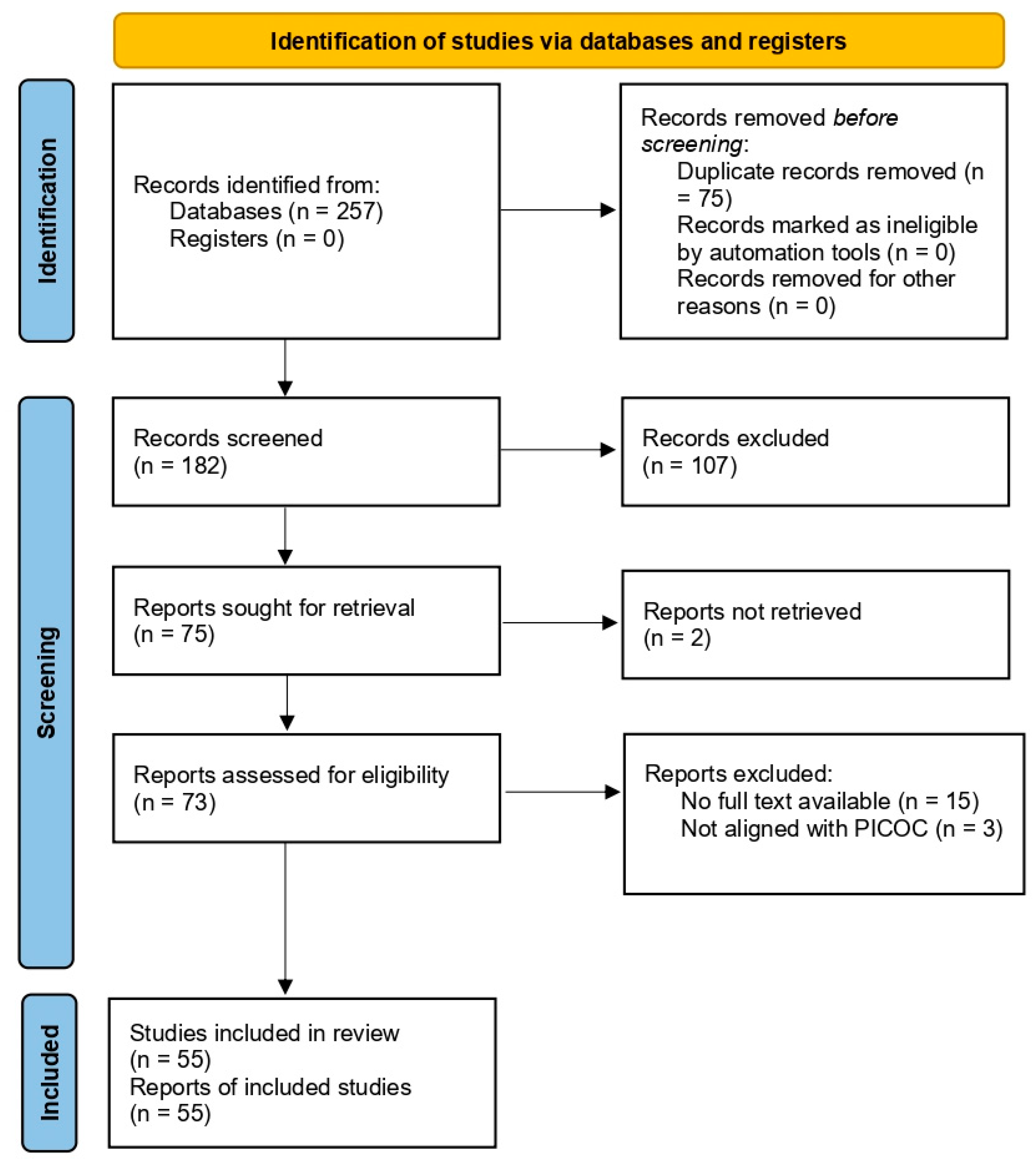 Education 15 01257 g001