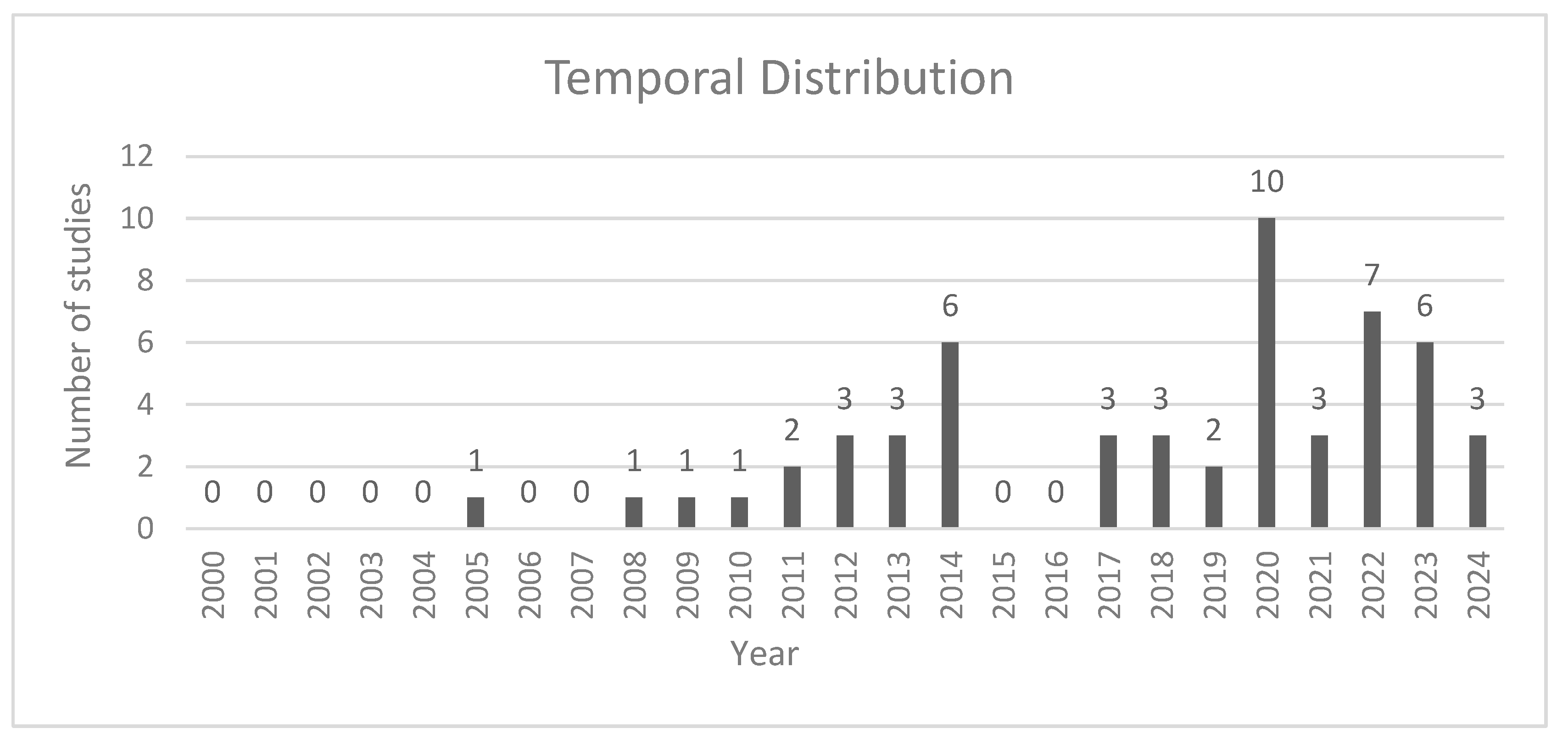 Education 15 01257 g002