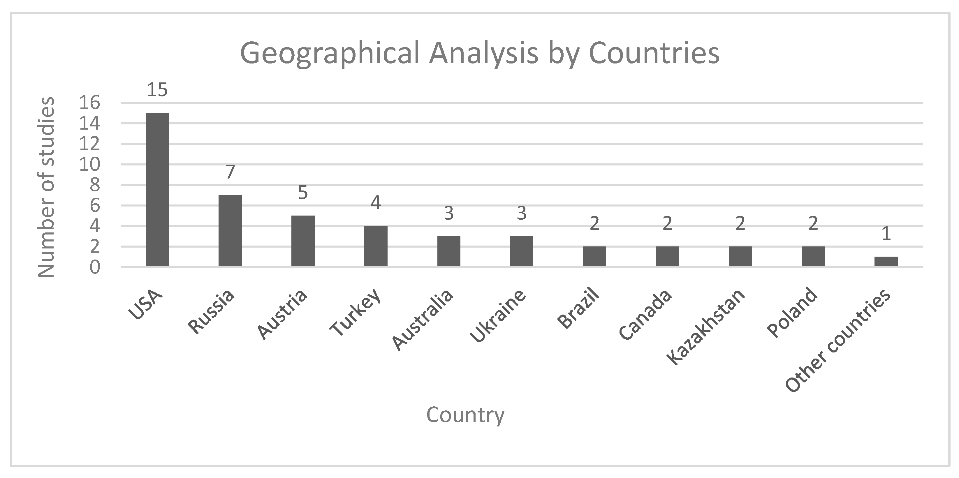 Education 15 01257 g003