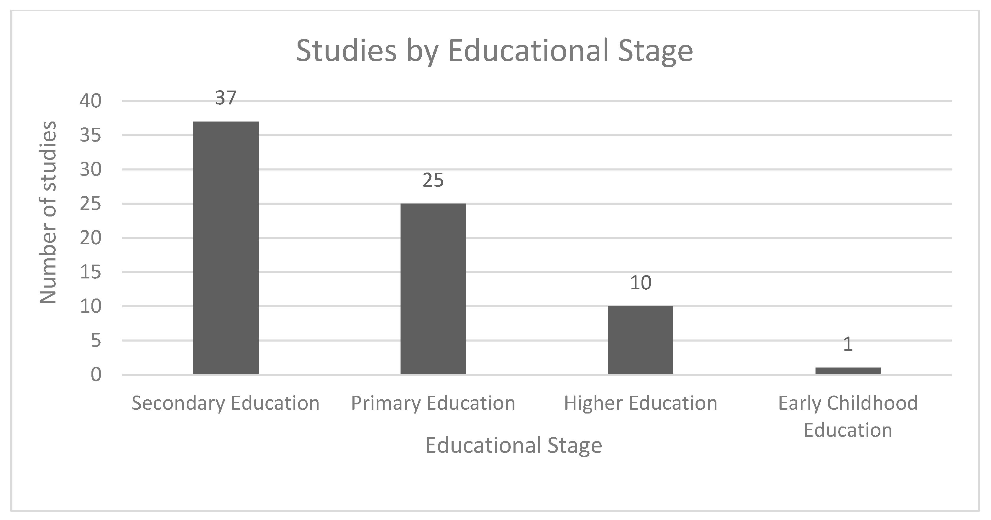 Education 15 01257 g004