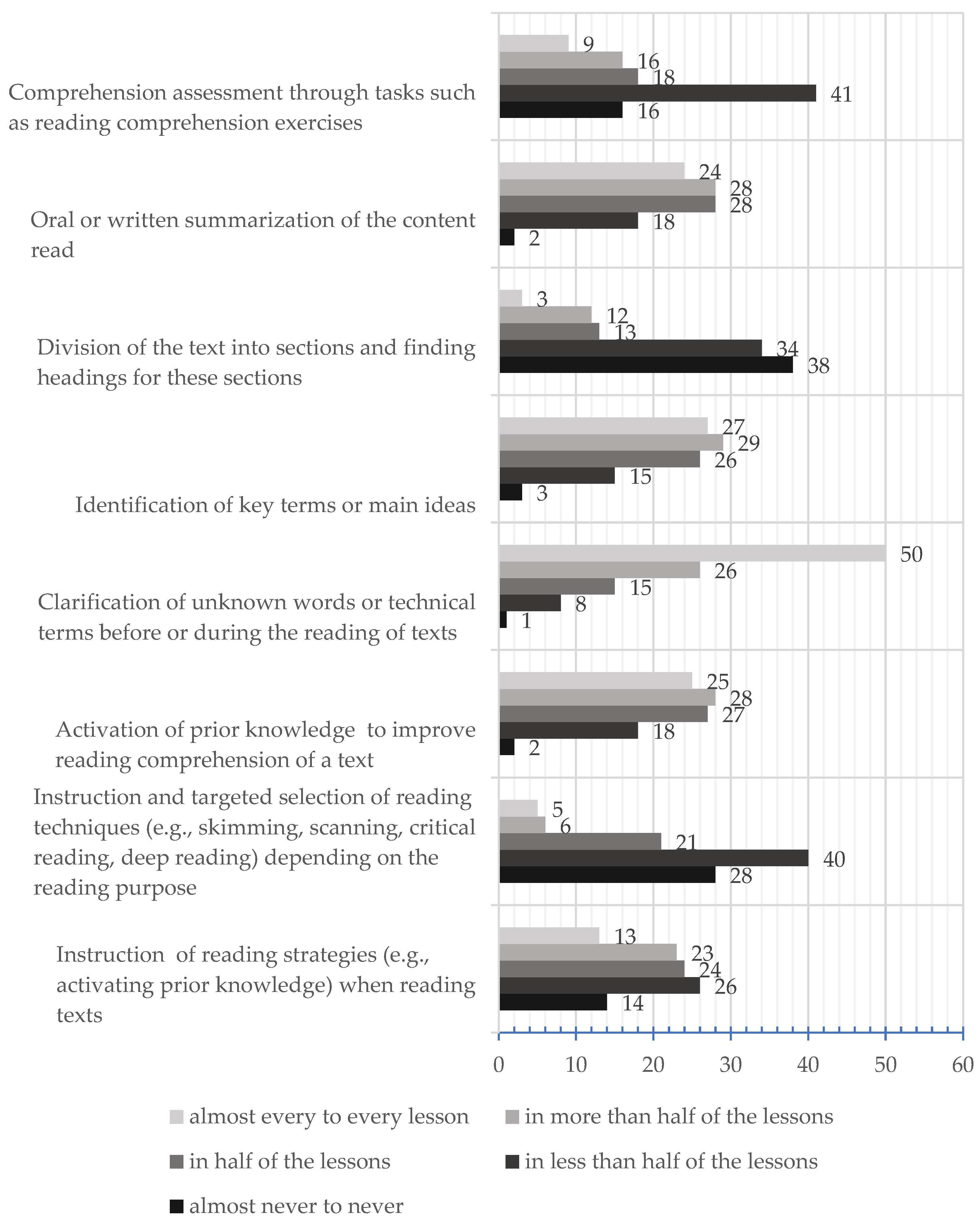 Education 15 01259 g001 Education 15 01259 g001