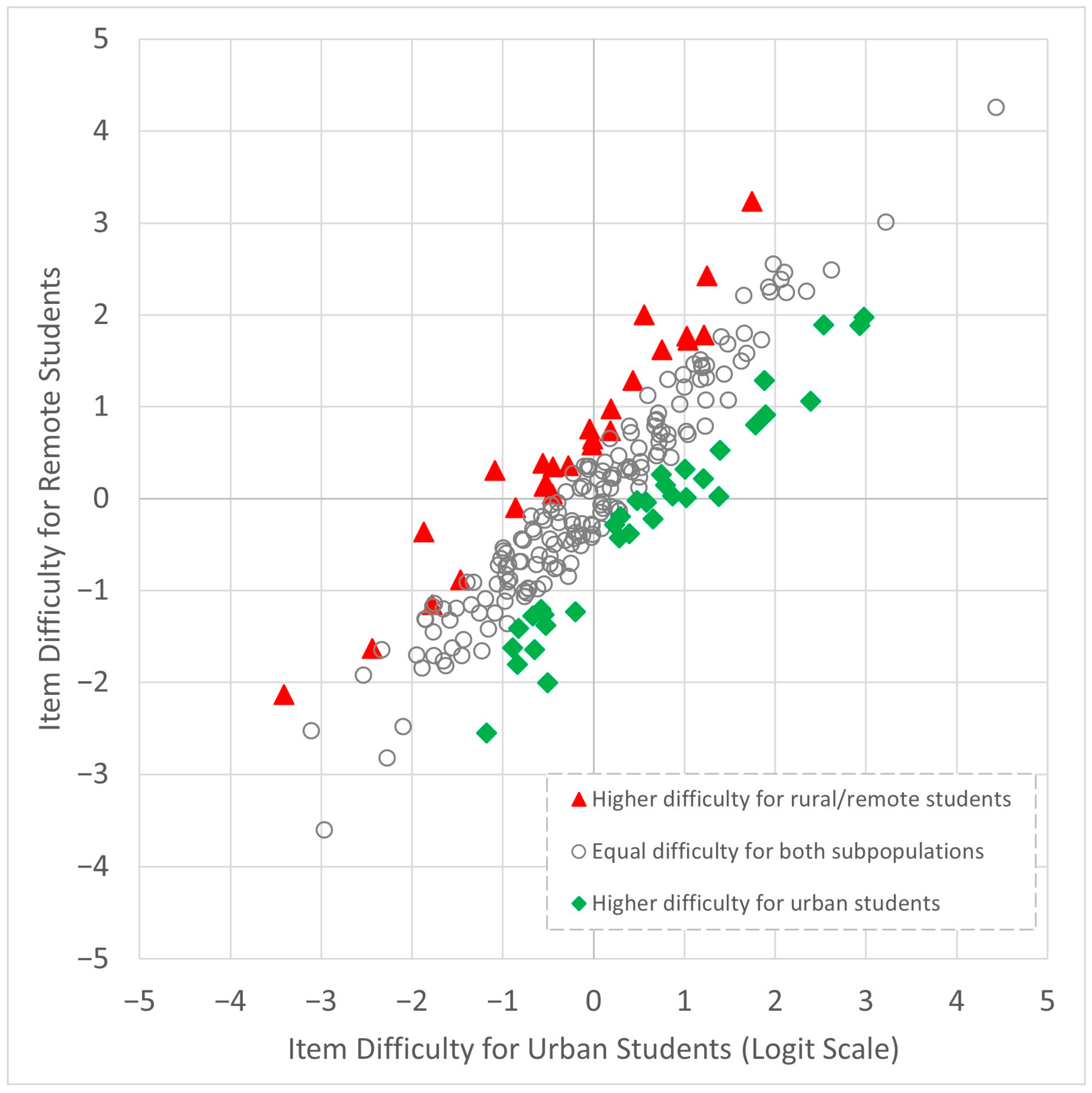 Education 15 01262 g001 Education 15 01262 g001
