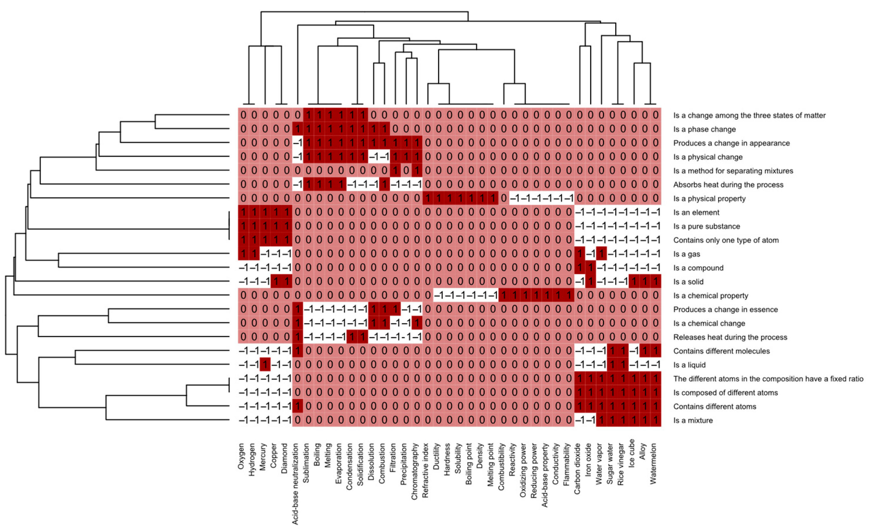 Education 15 01262 g002 Education 15 01262 g002