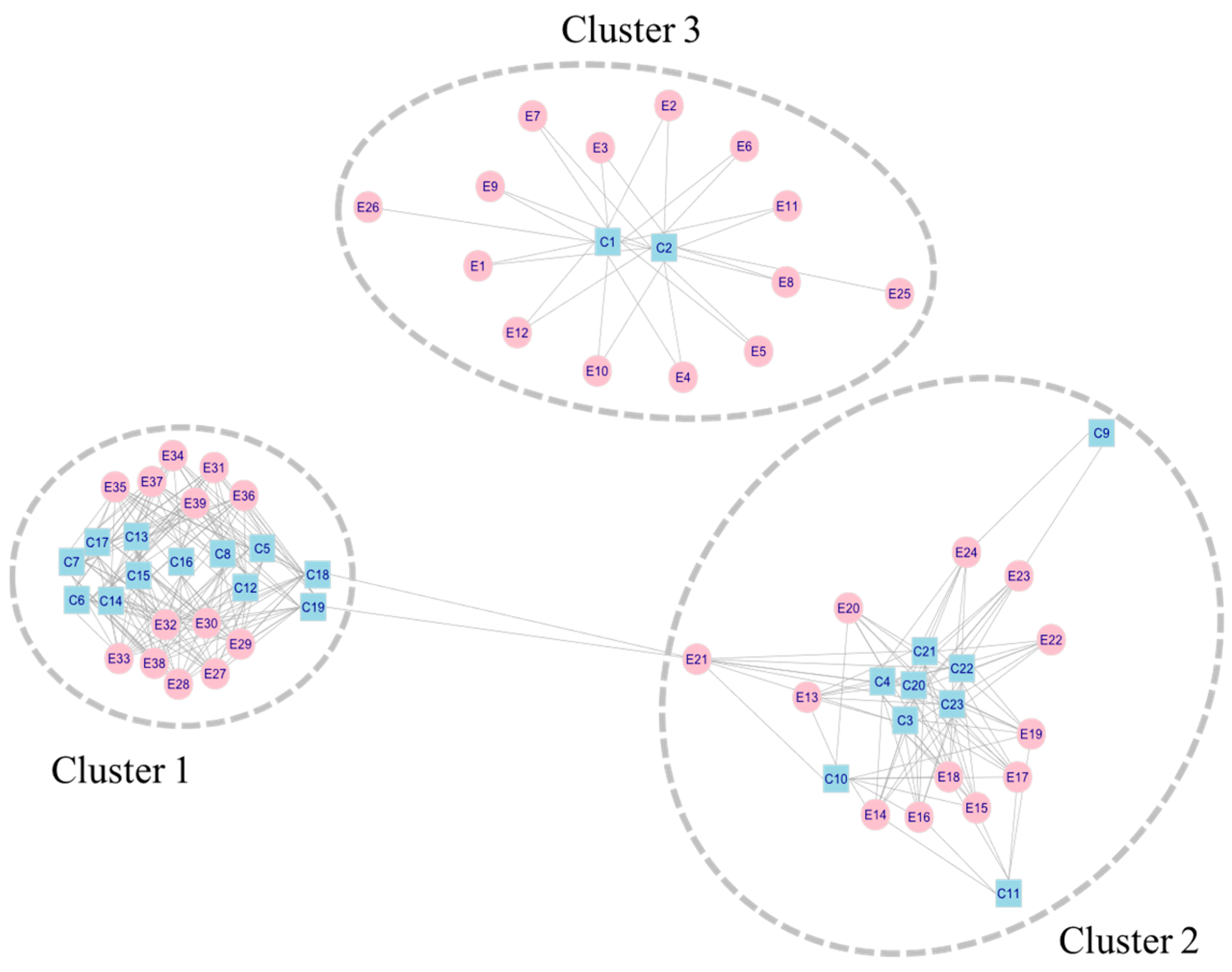Education 15 01262 g004 Education 15 01262 g004