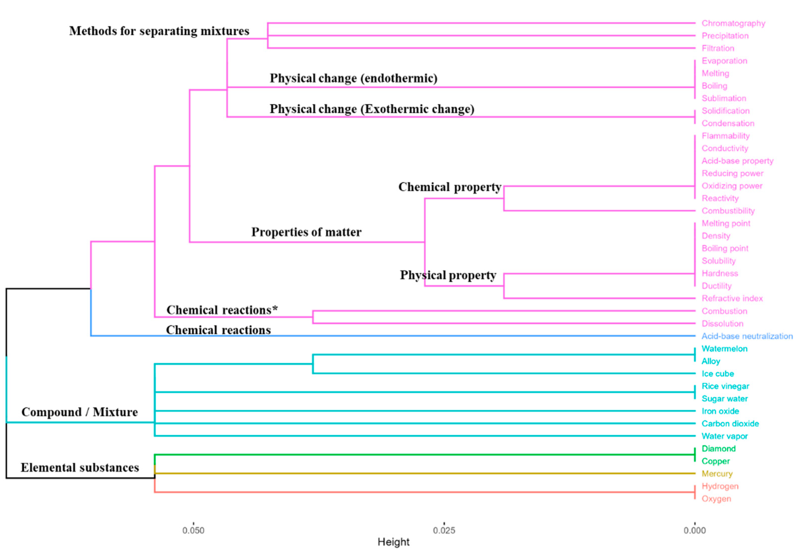 Education 15 01262 g005 Education 15 01262 g005