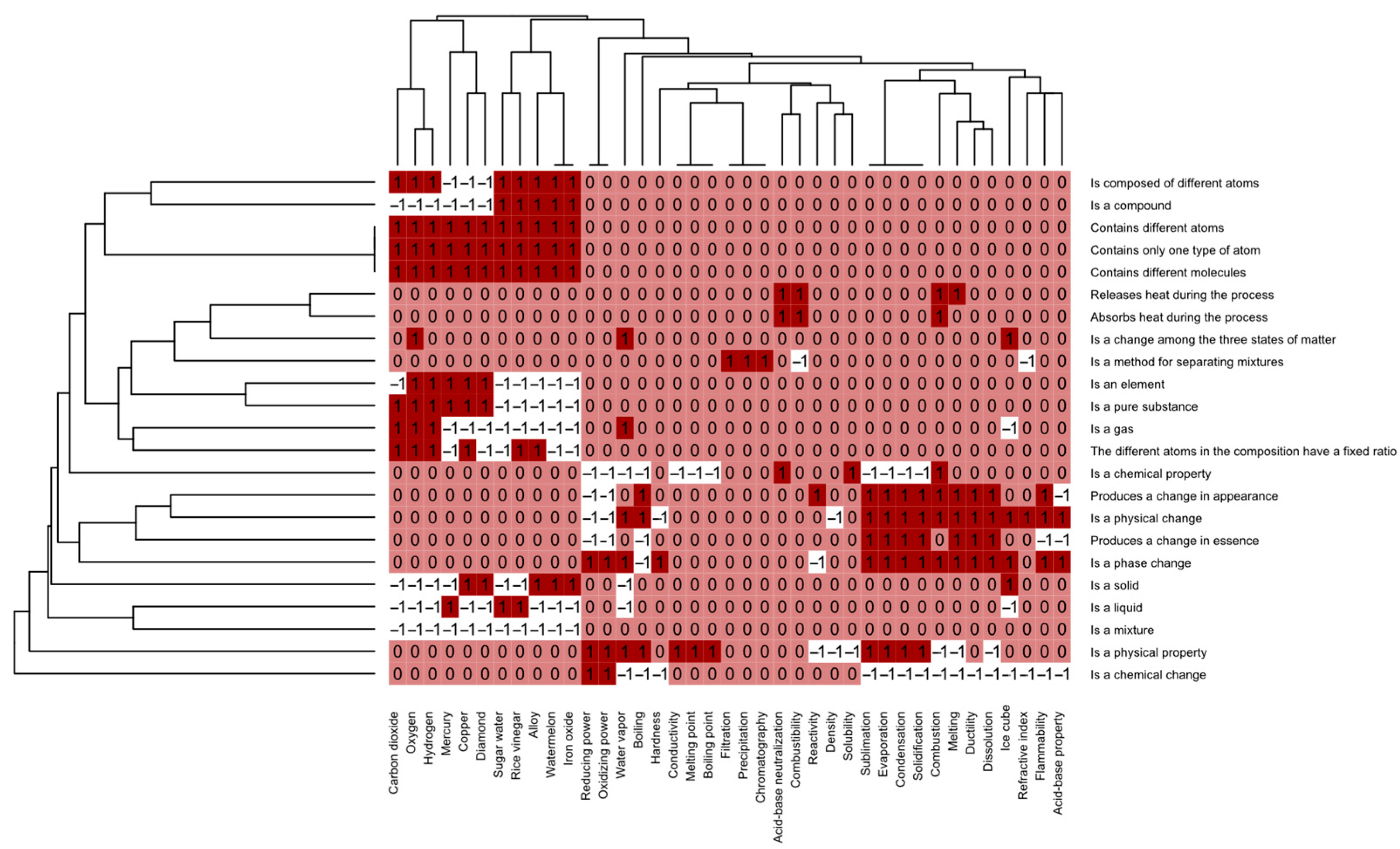 Education 15 01262 g006 Education 15 01262 g006