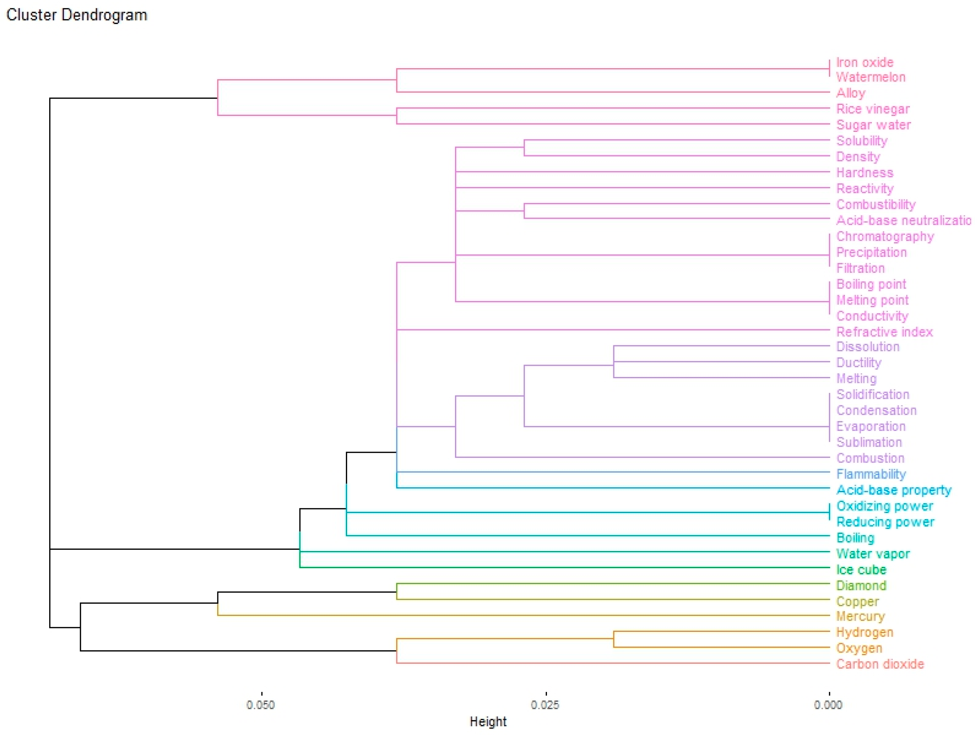 Education 15 01262 g009 Education 15 01262 g009