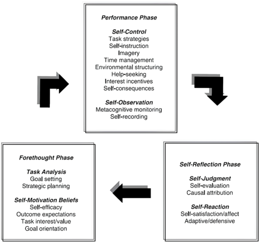 Education 15 01267 i043