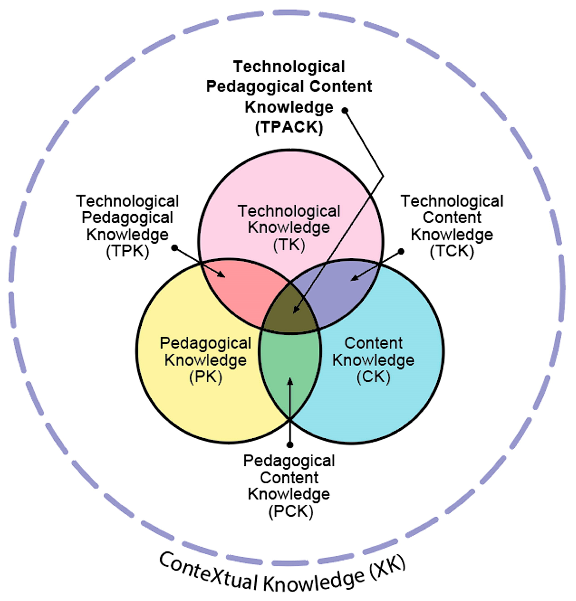 Education 15 01268 g001 Education 15 01268 g001