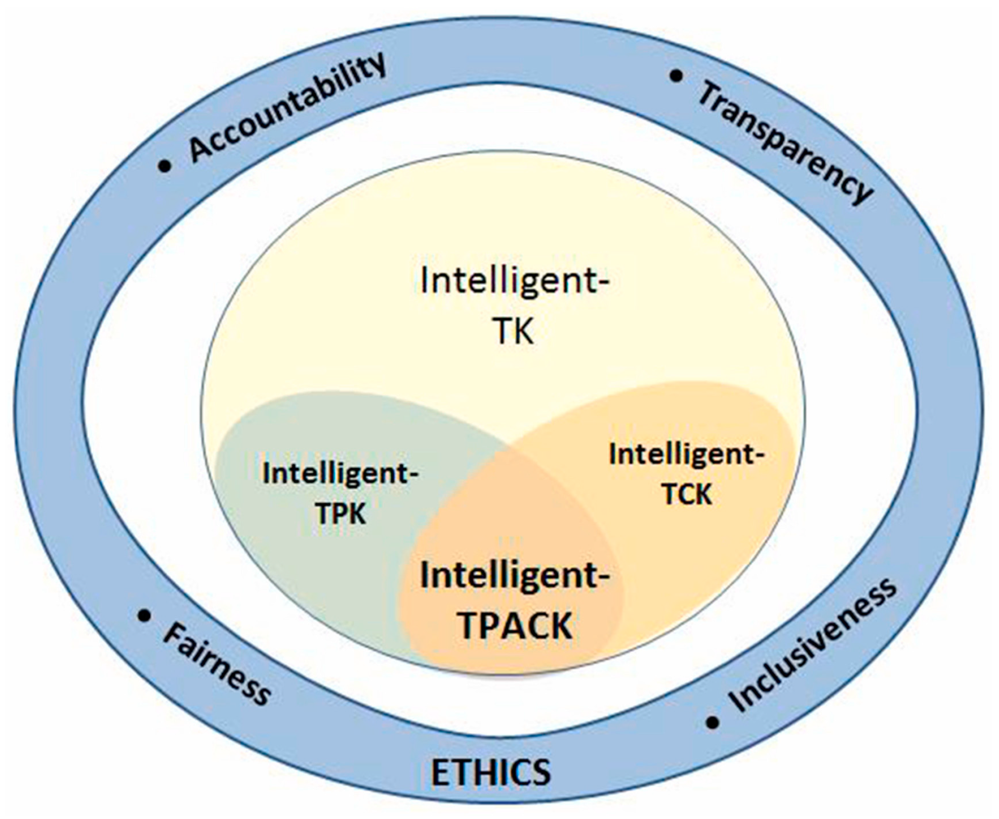Education 15 01268 g002 Education 15 01268 g002