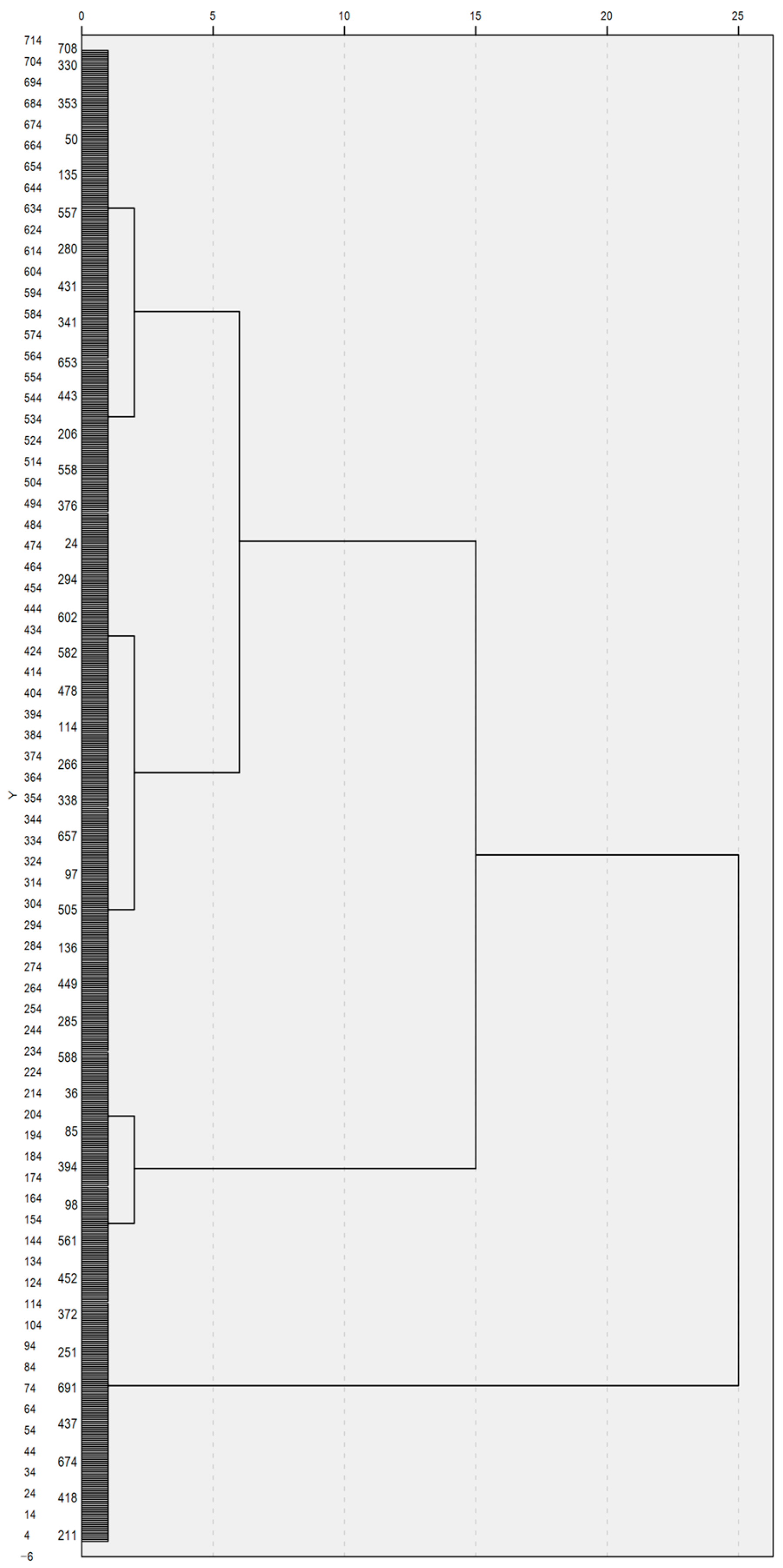 Education 15 01268 g003 Education 15 01268 g003