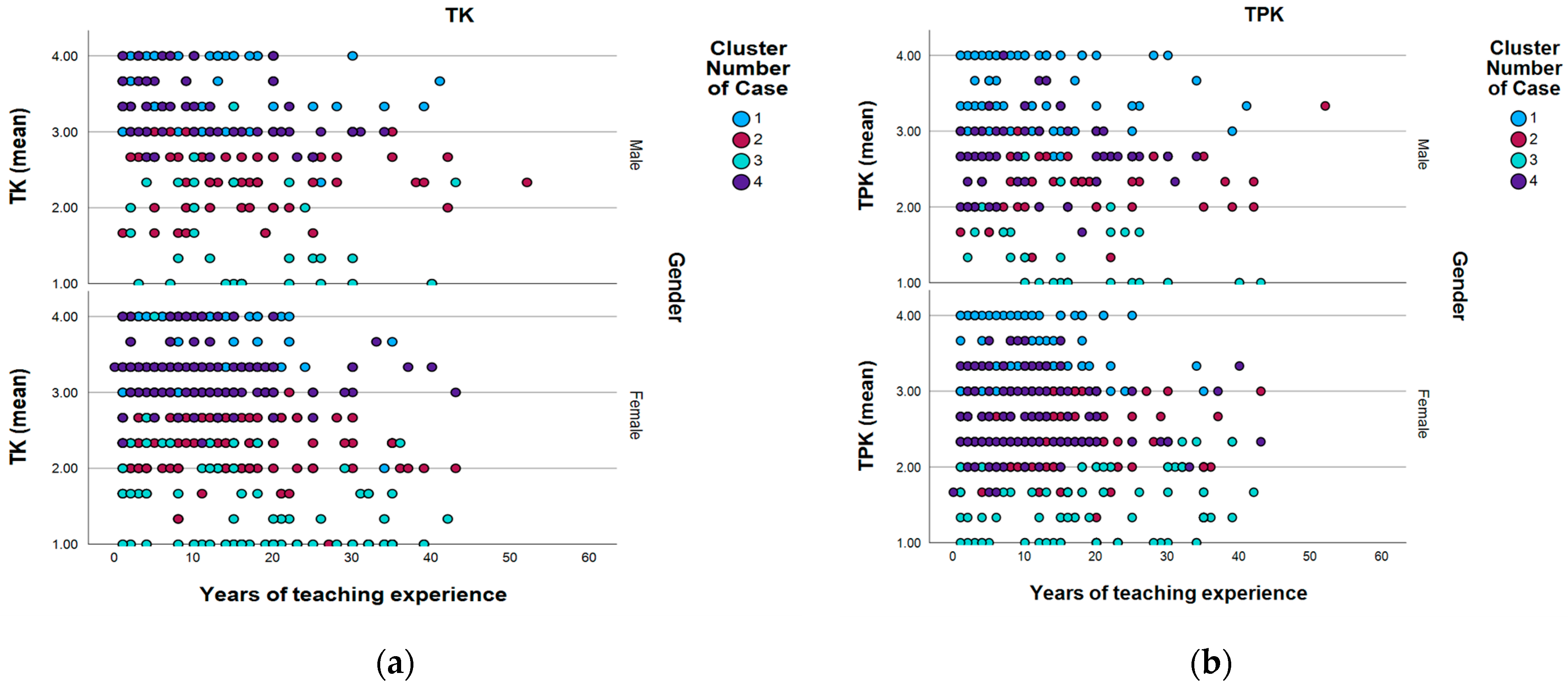Education 15 01268 g004a Education 15 01268 g004a