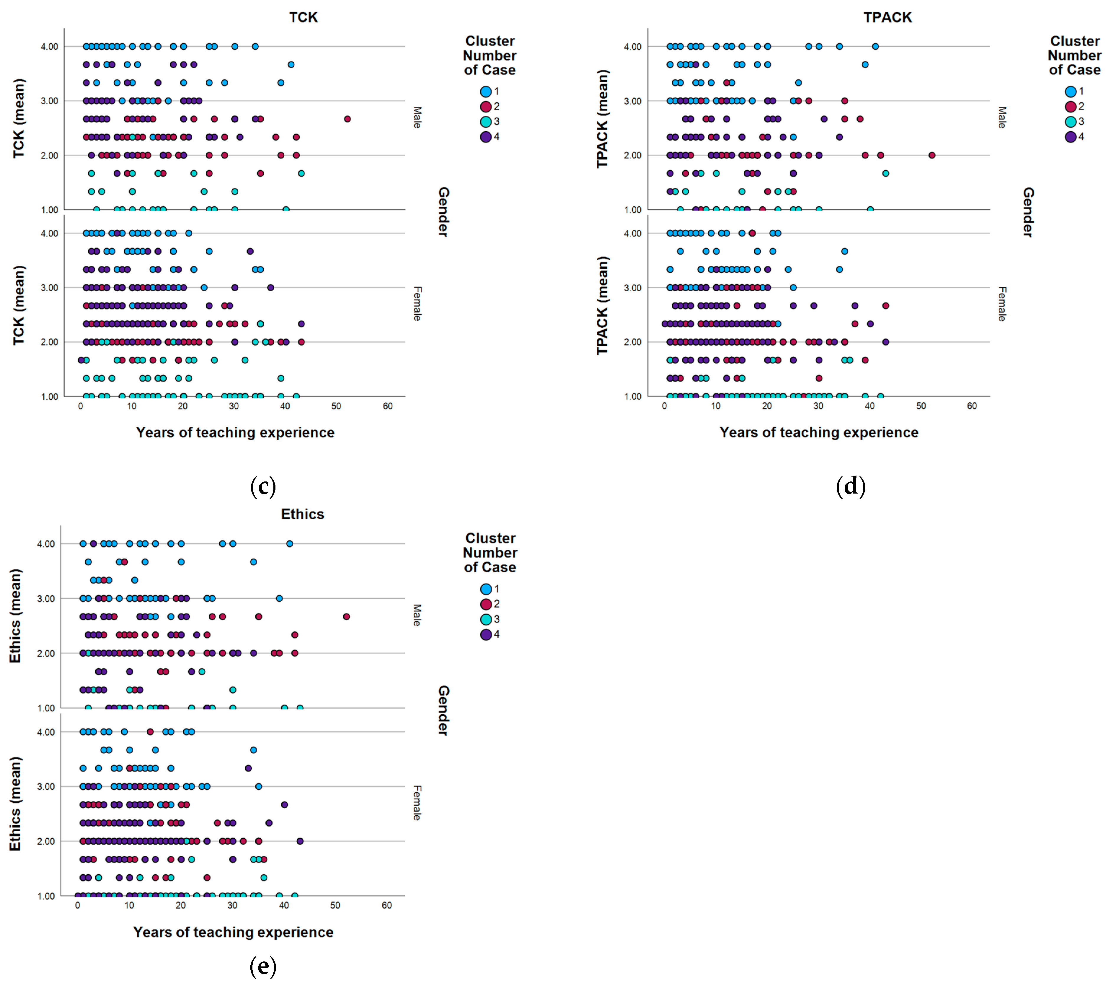 Education 15 01268 g004b Education 15 01268 g004b