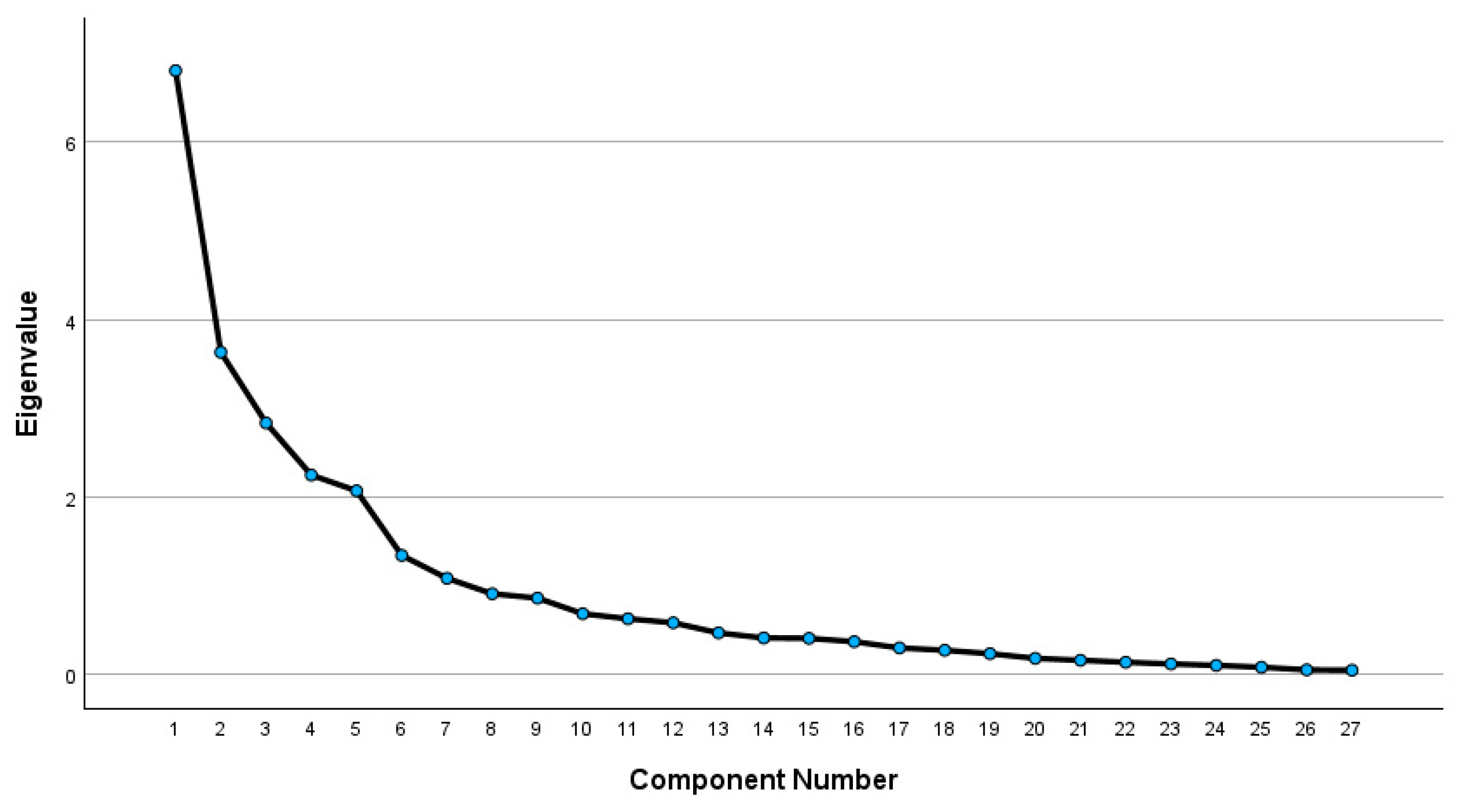 Education 15 01268 g0a1 Education 15 01268 g0a1