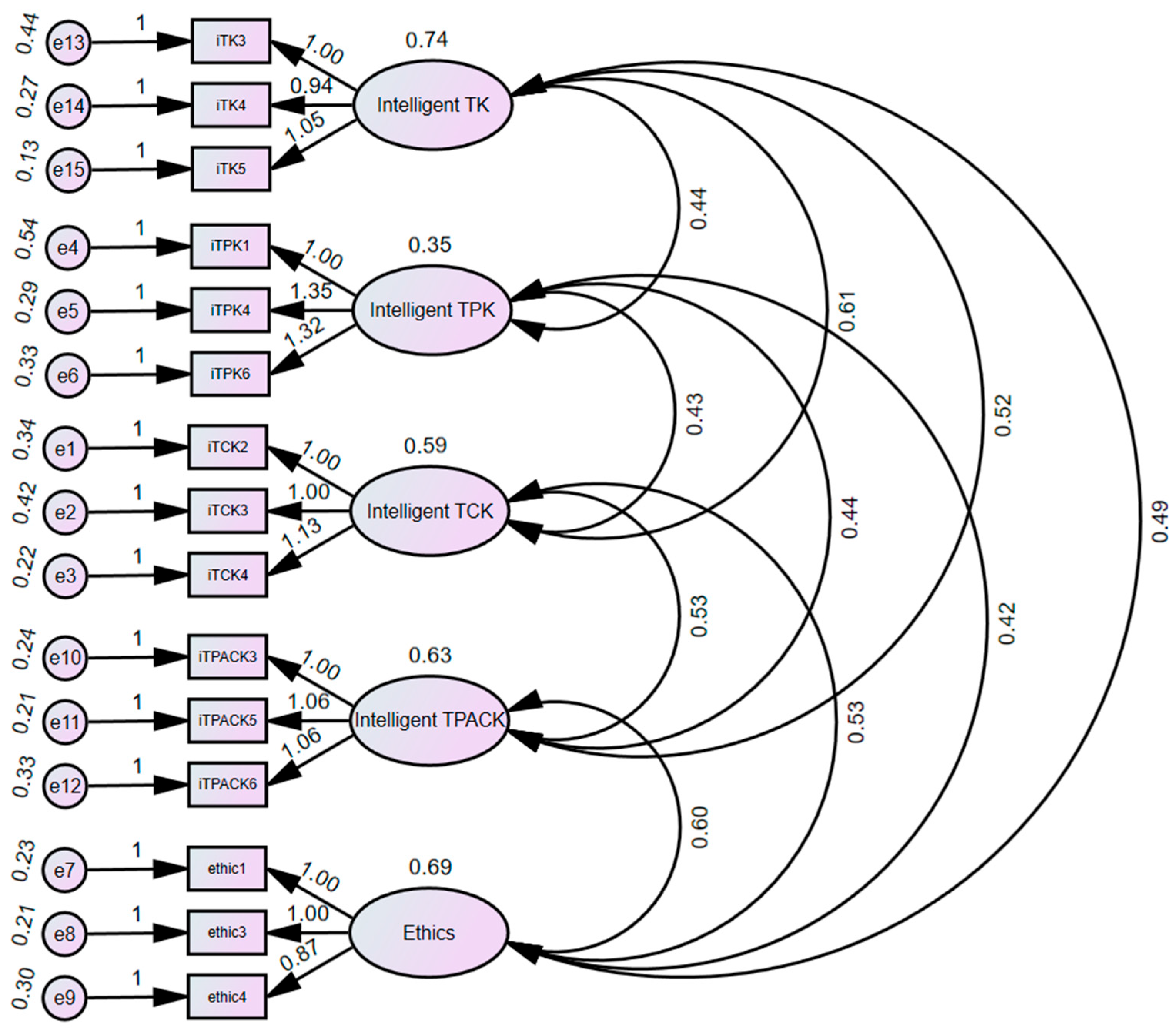 Education 15 01268 g0a2 Education 15 01268 g0a2
