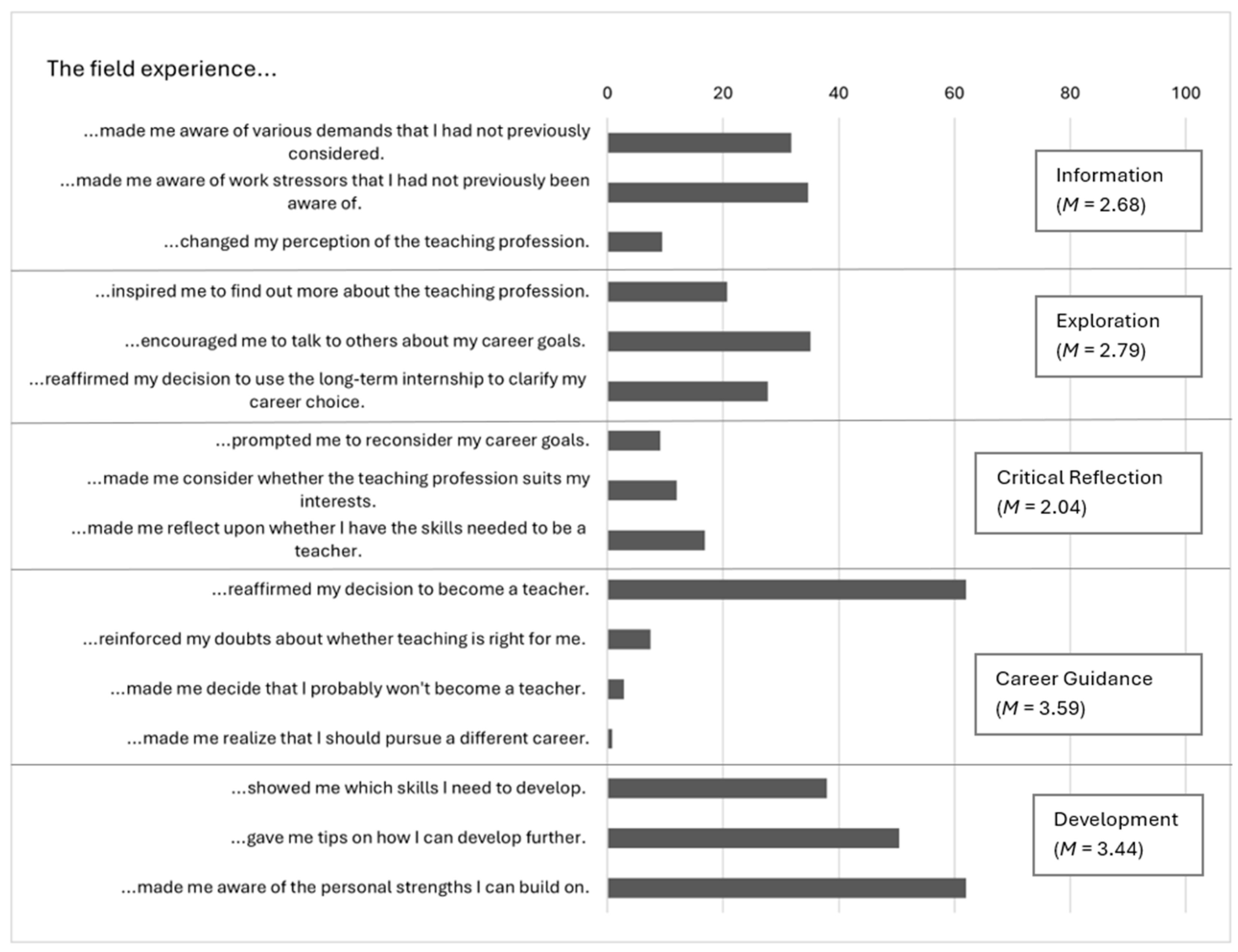Education 15 01269 g001