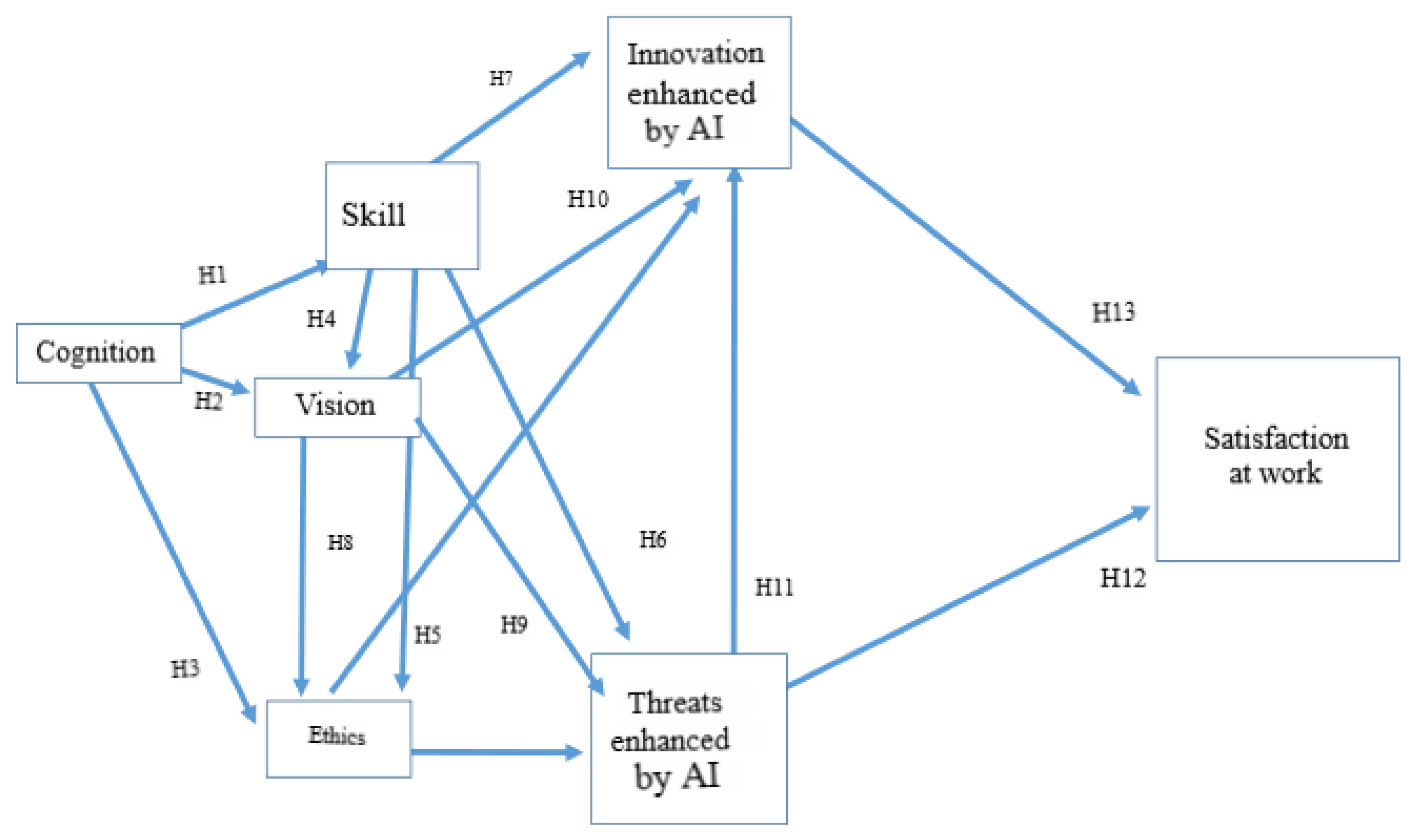 Education 15 01271 g001