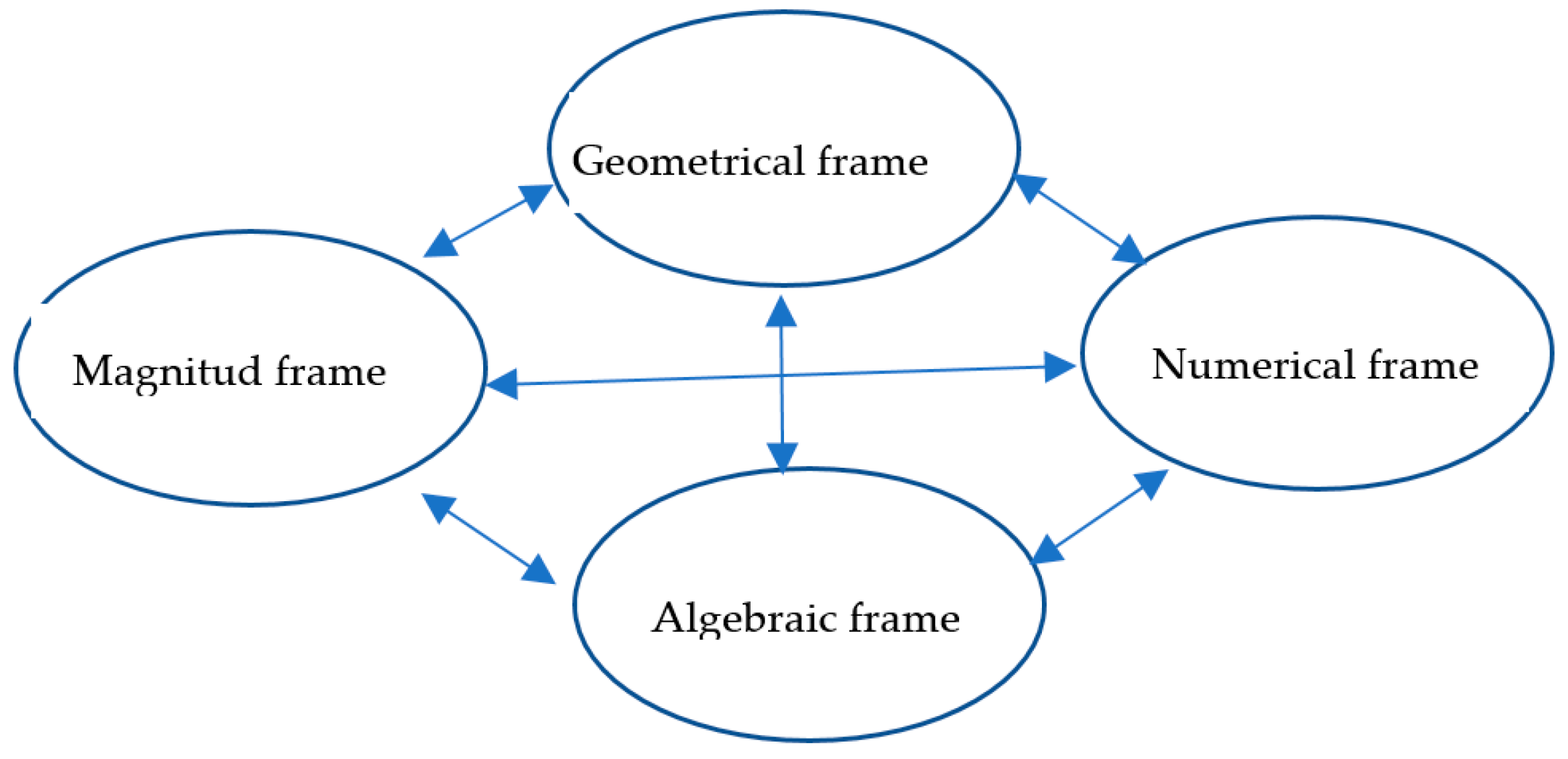 Education 15 01272 g001 Education 15 01272 g001