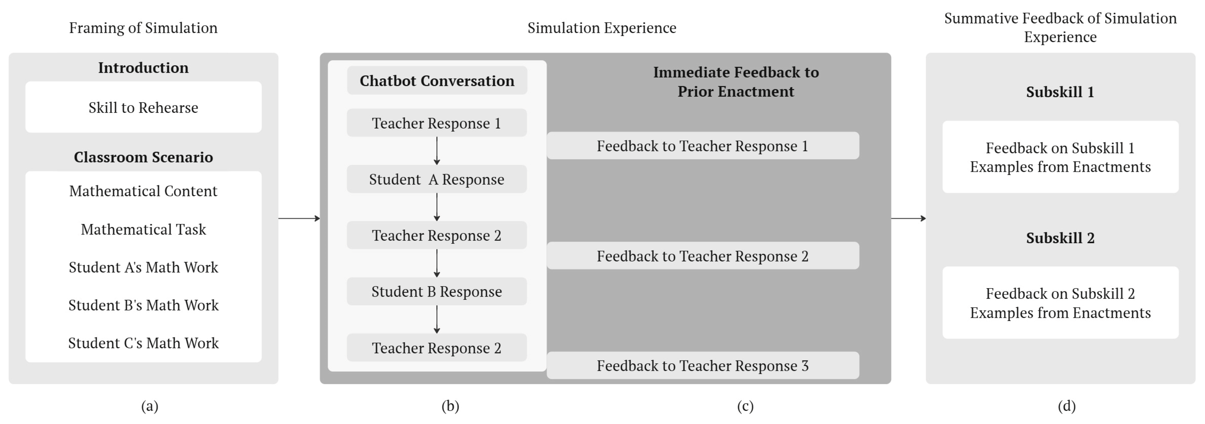 Education 15 01273 g001