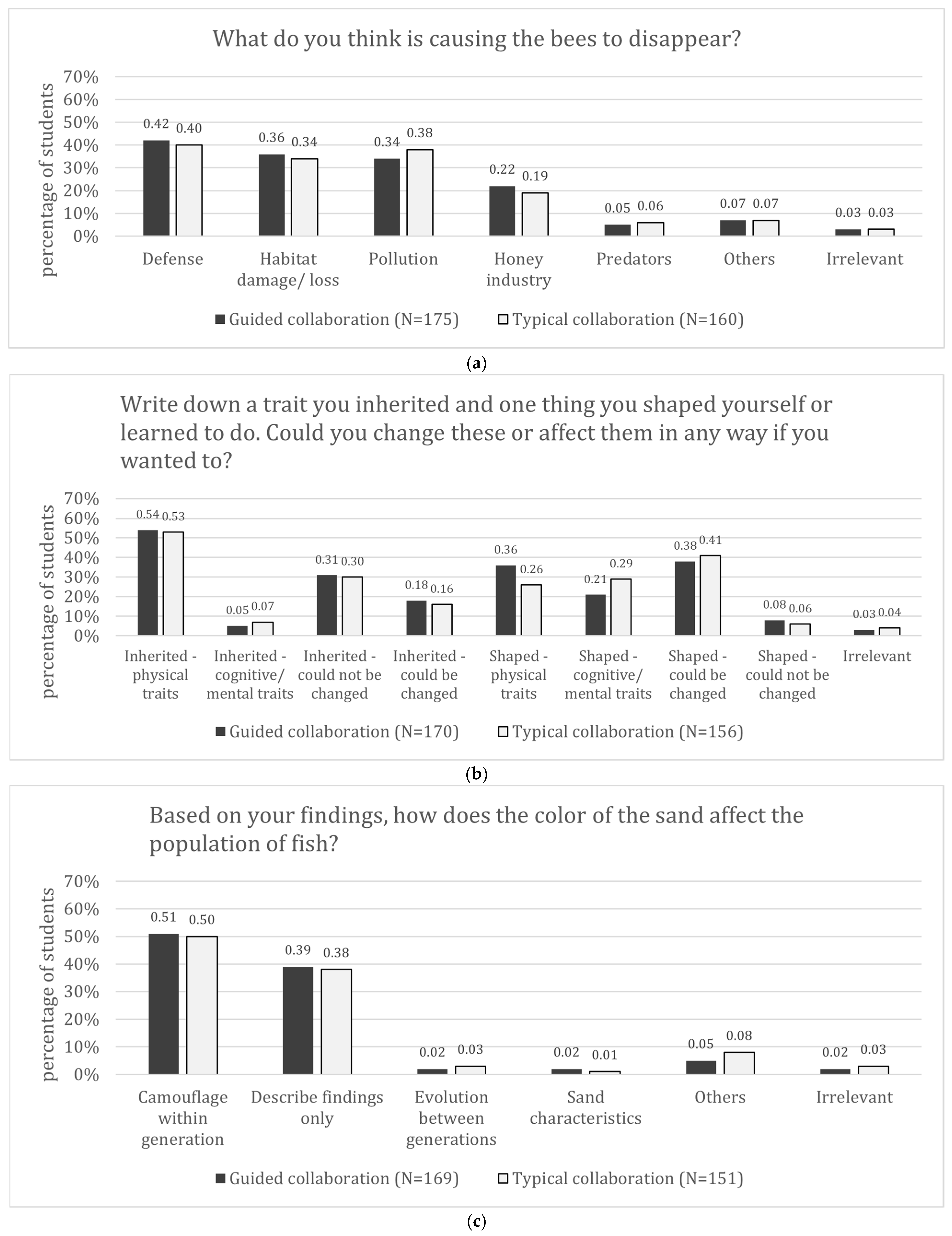 Education 15 01276 g004a