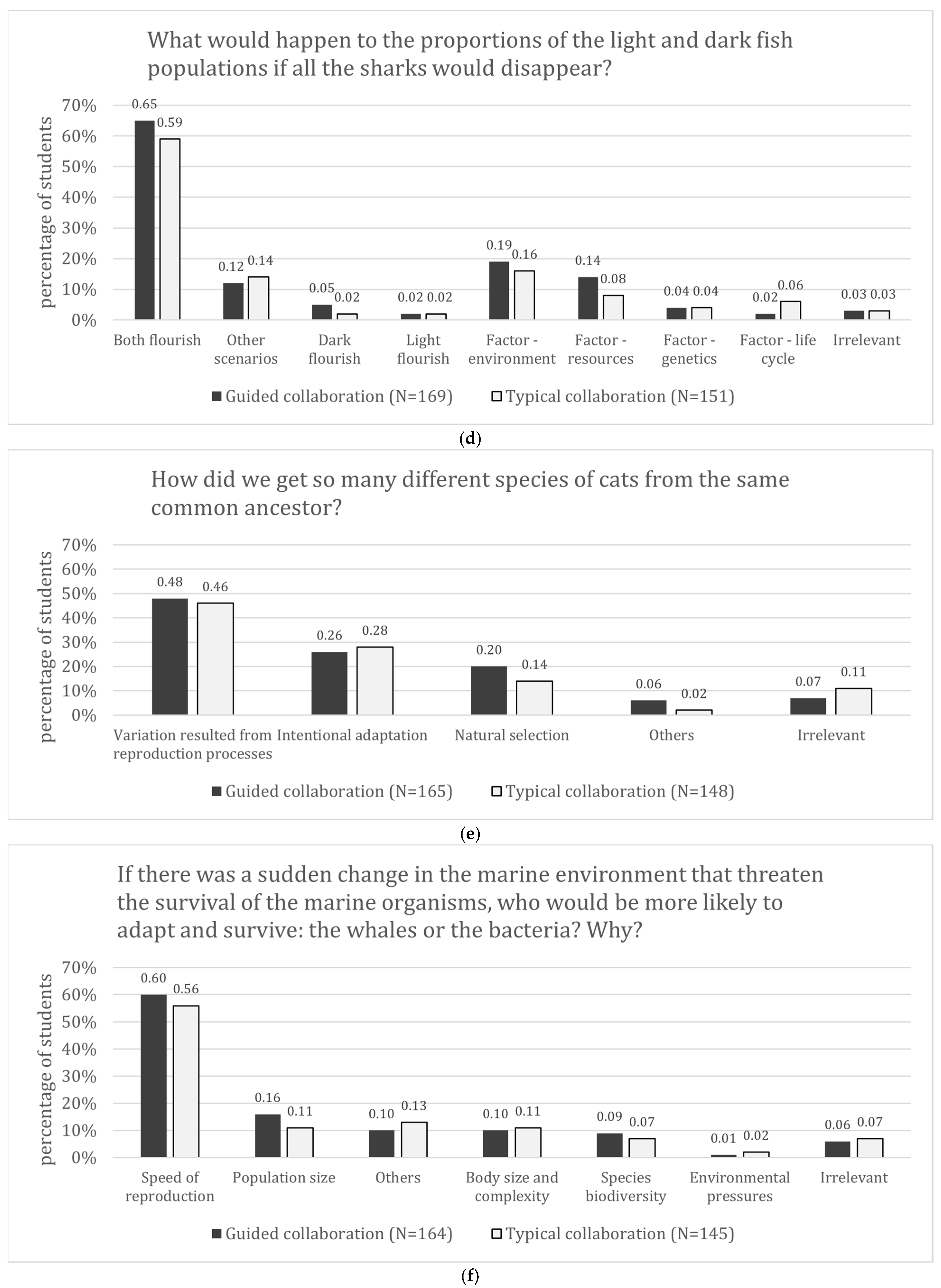 Education 15 01276 g004b