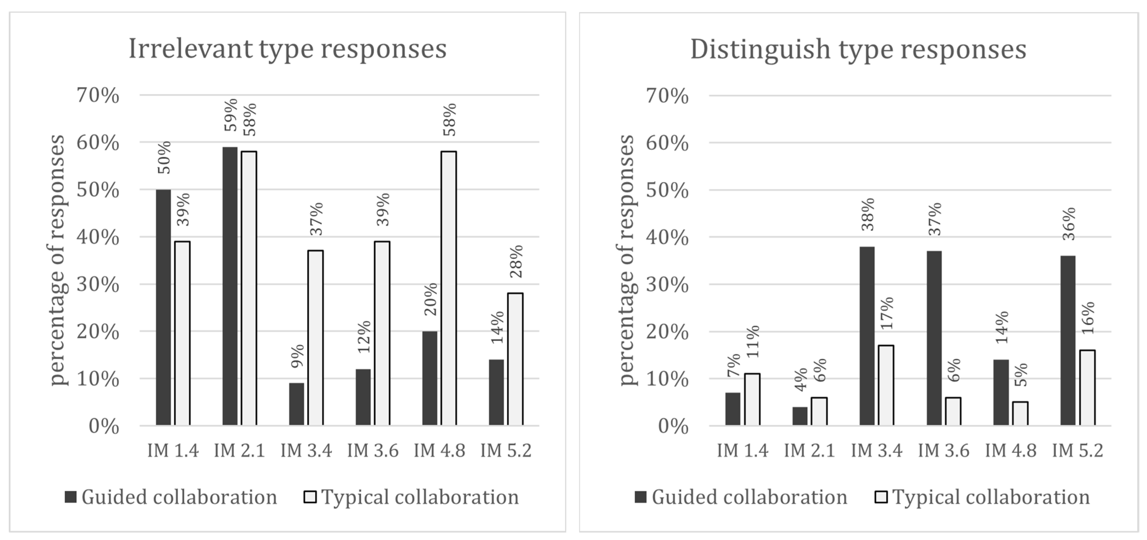 Education 15 01276 g005