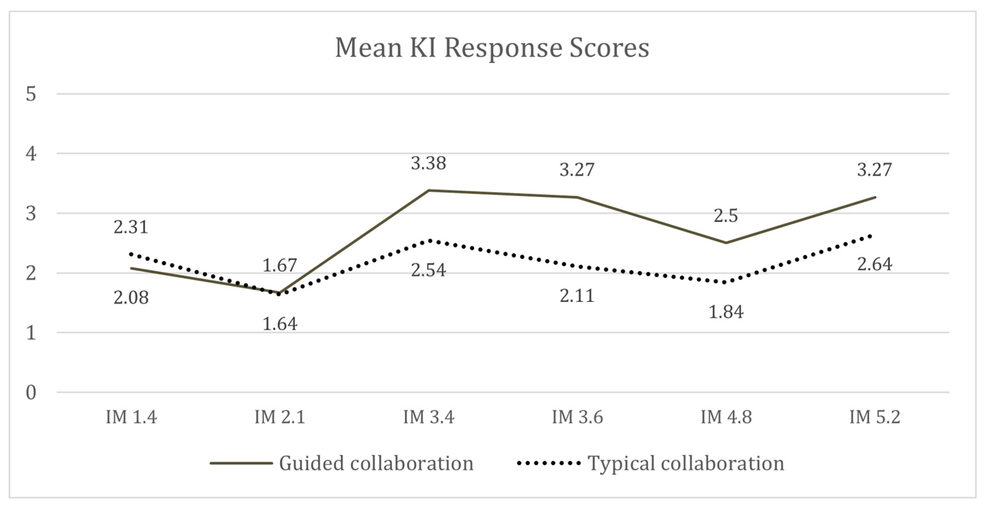 Education 15 01276 g006