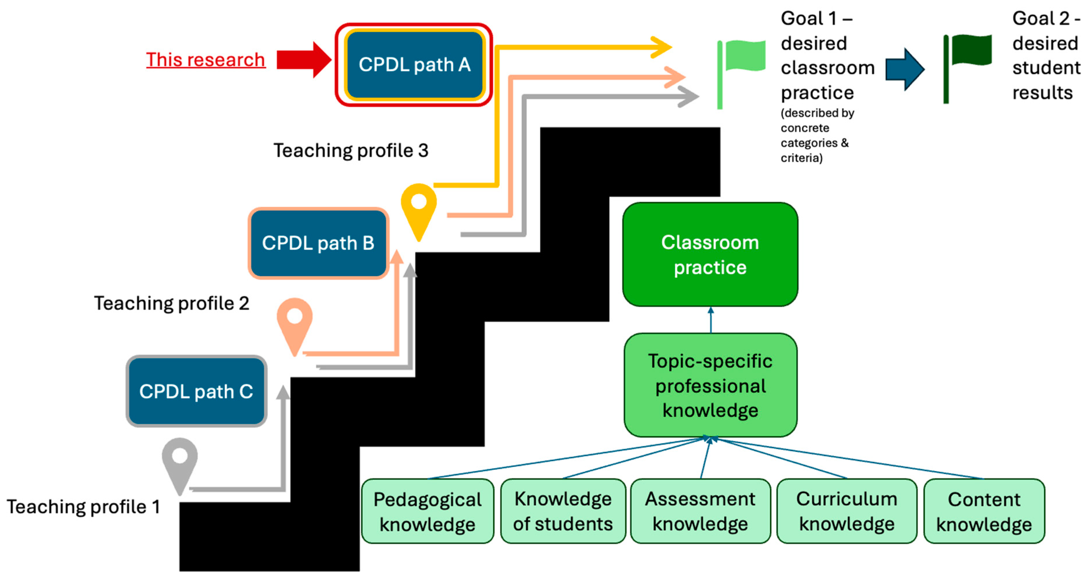 Education 15 01277 g001